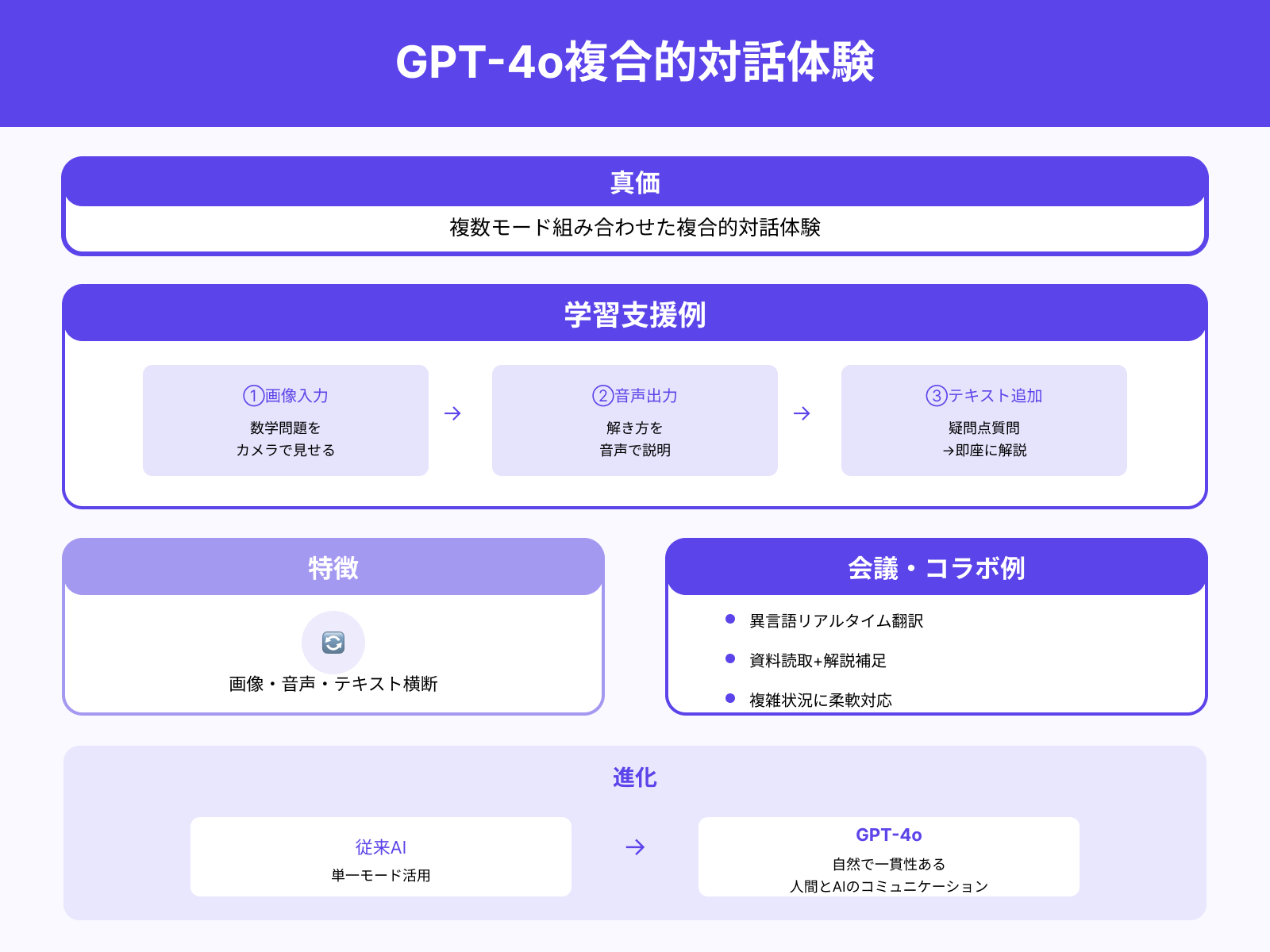 複合的な対話体験