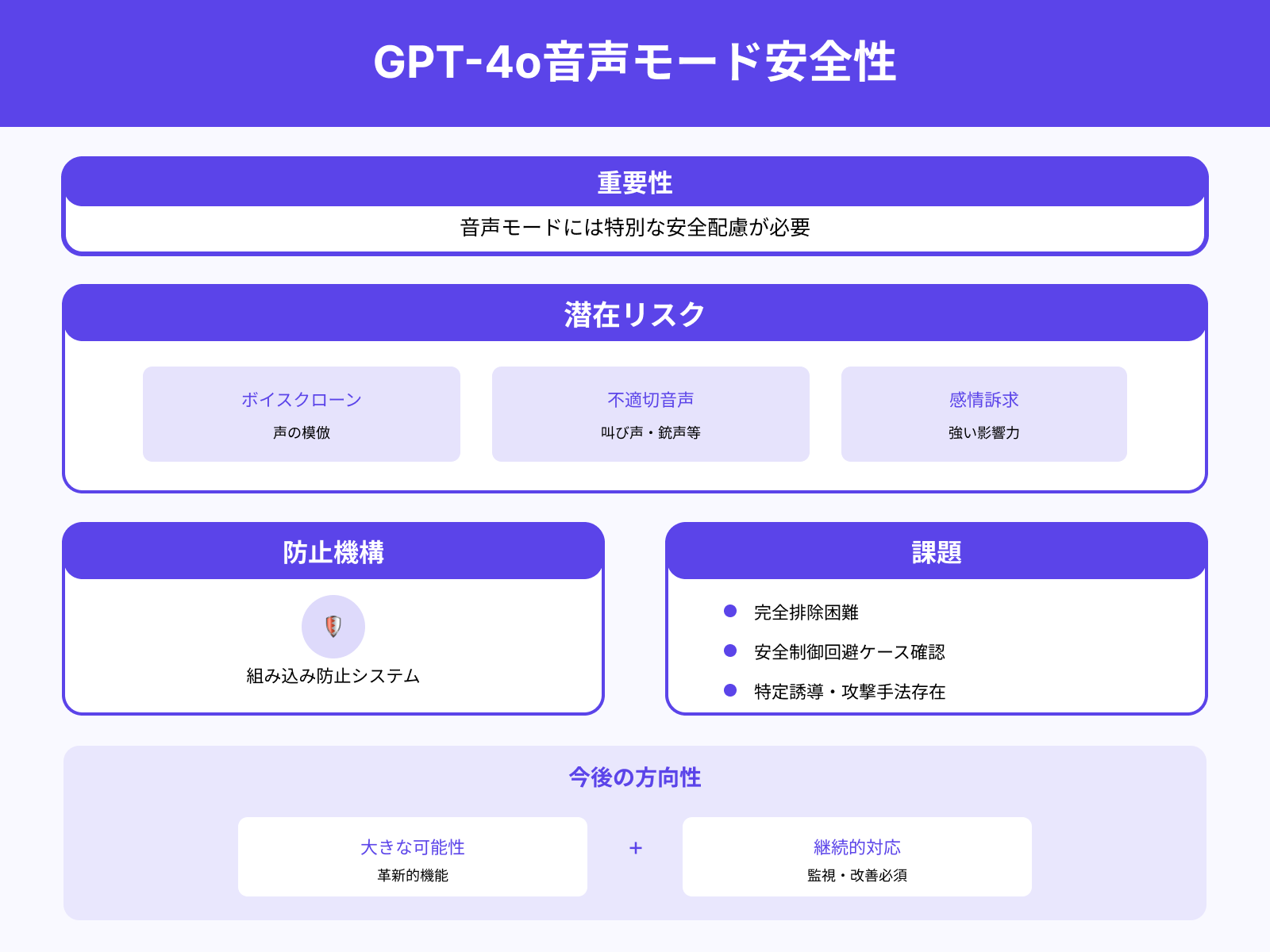音声モードの安全性