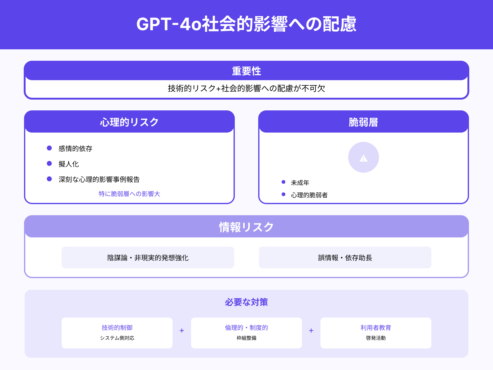 社会的影響への配慮