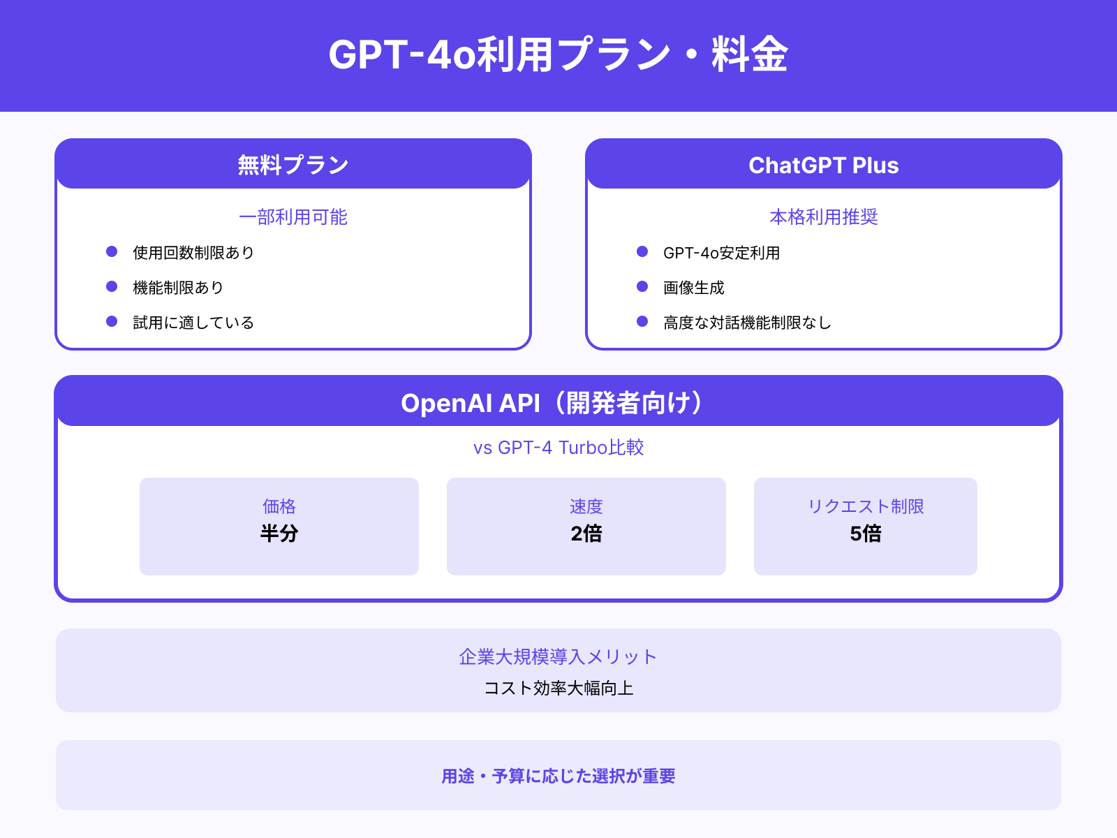 利用できるプラン