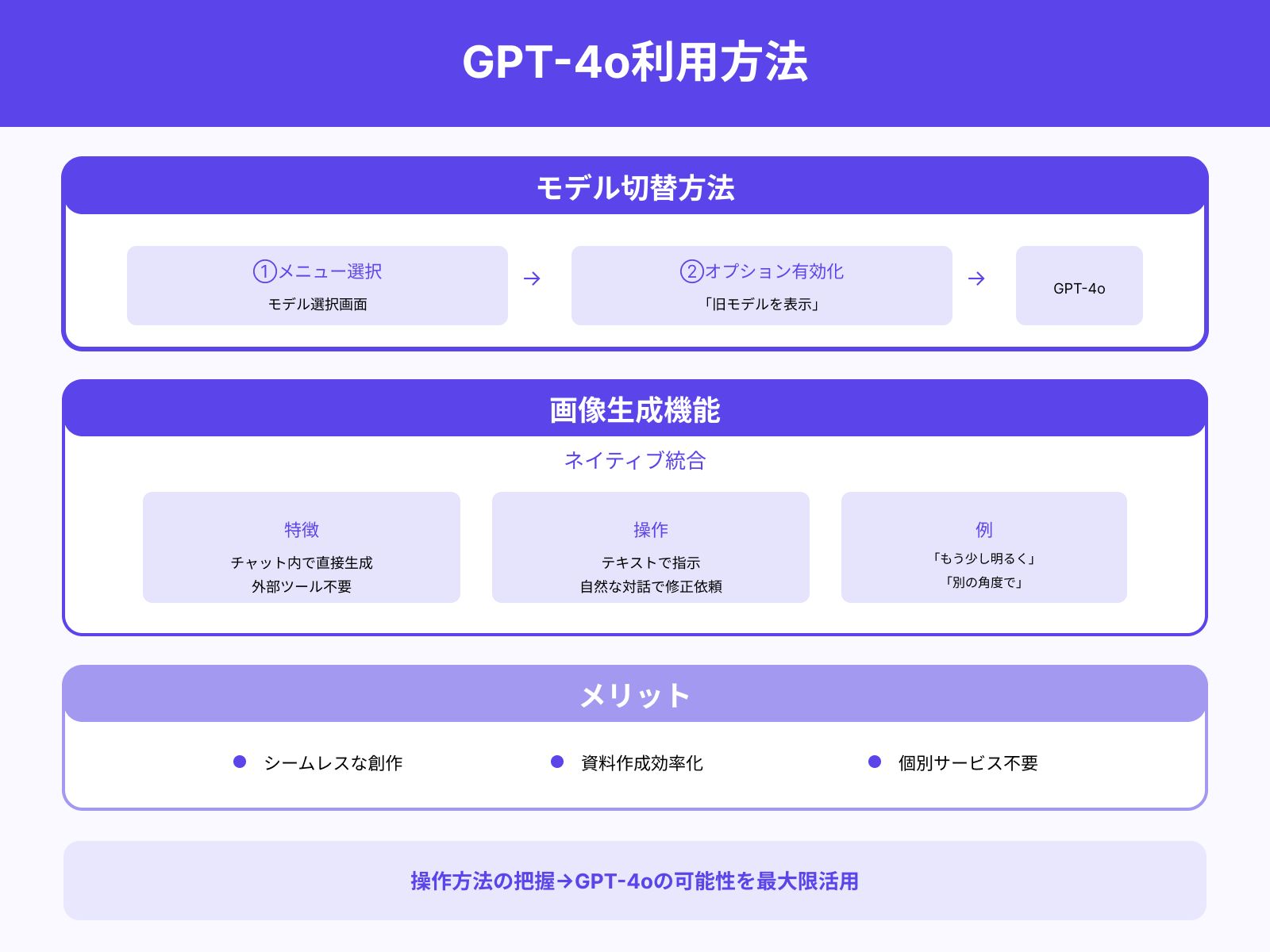 モデル切り替えと画像生成