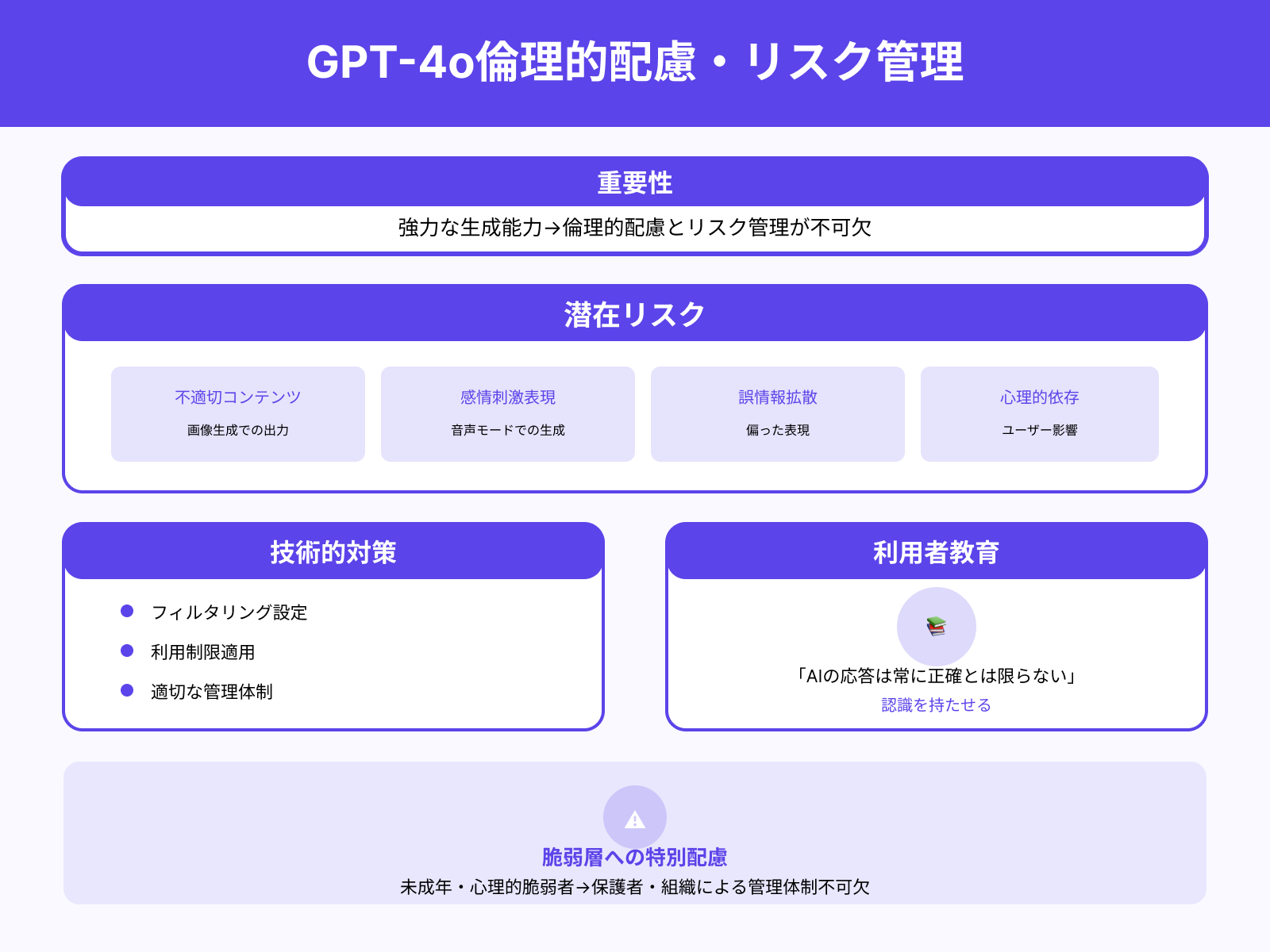 倫理的配慮とリスク