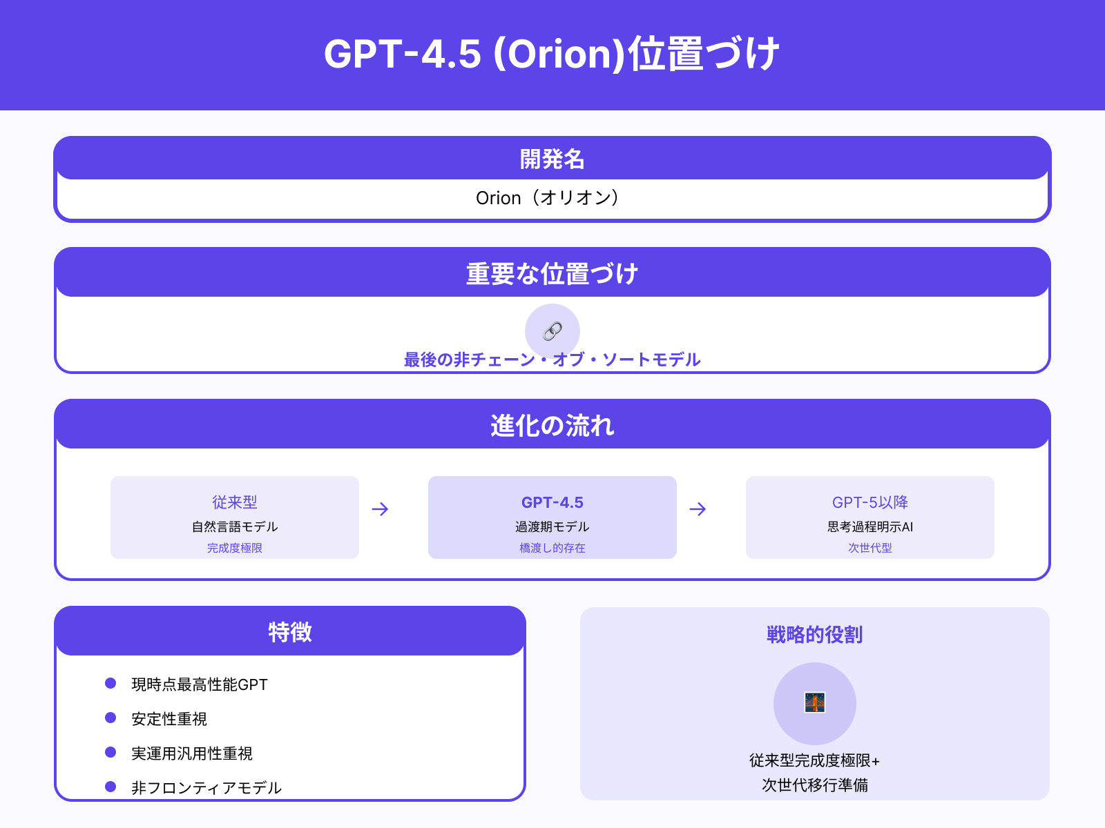 「Orion」として登場した最新モデル