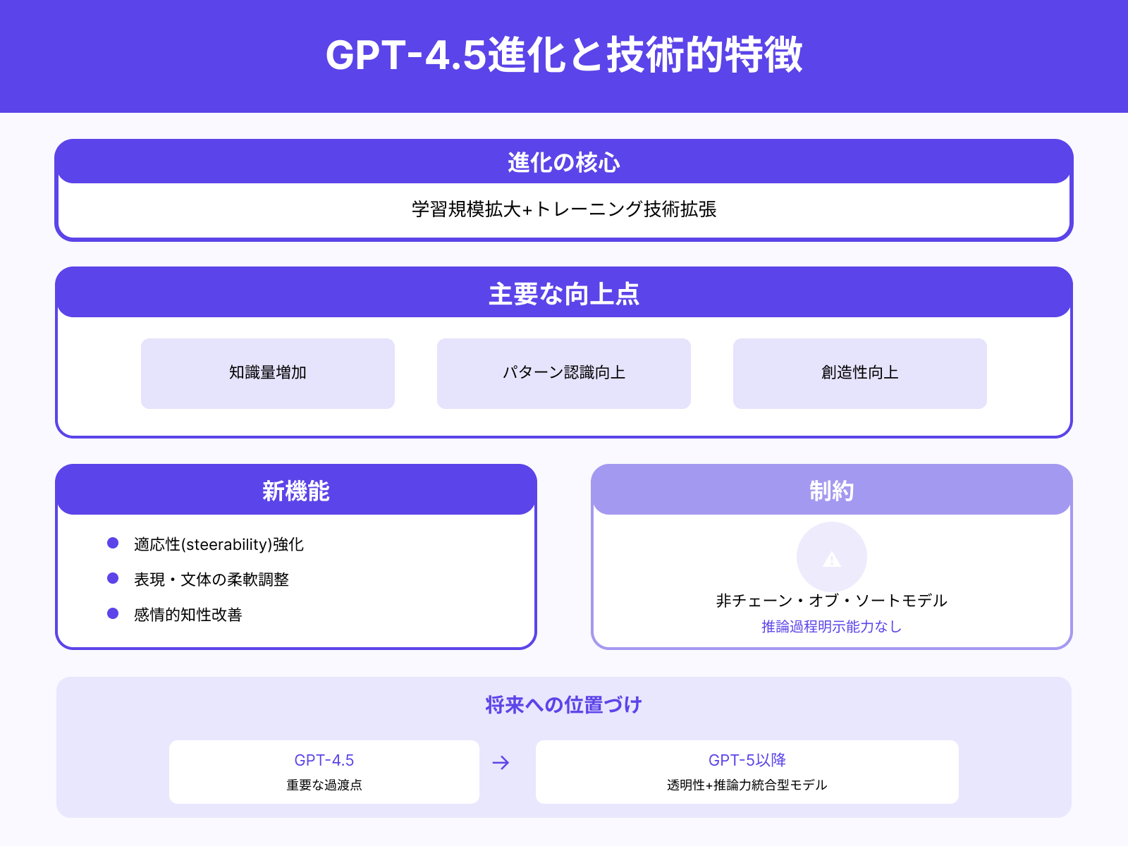 GPT‑4からの進化のポイント