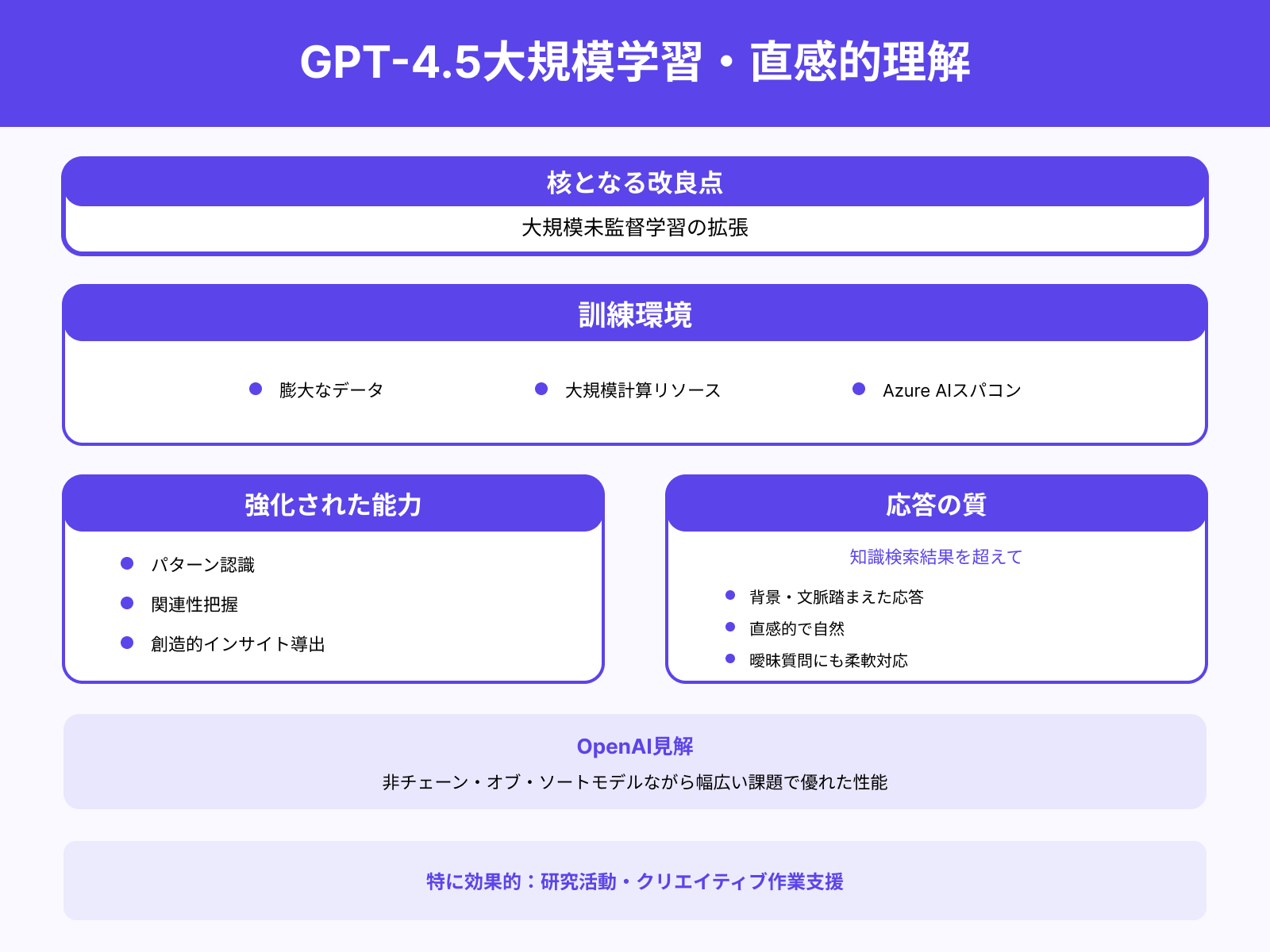 無監督学習による直感的理解強化