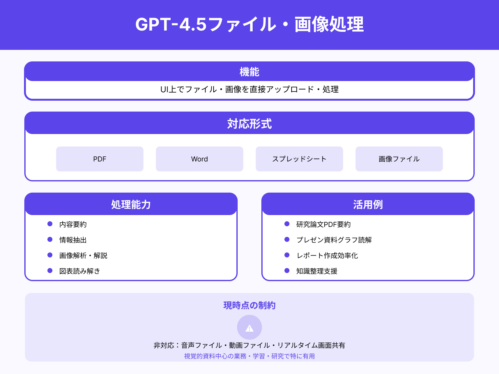 ファイル・画像アップロード対応