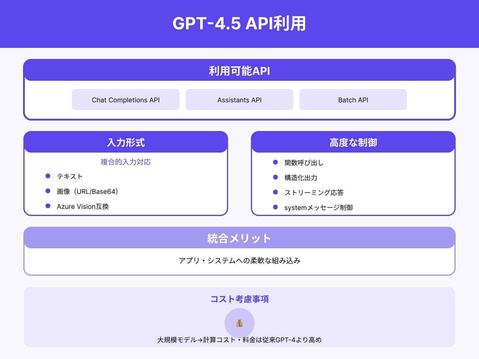 APIでの利用方法