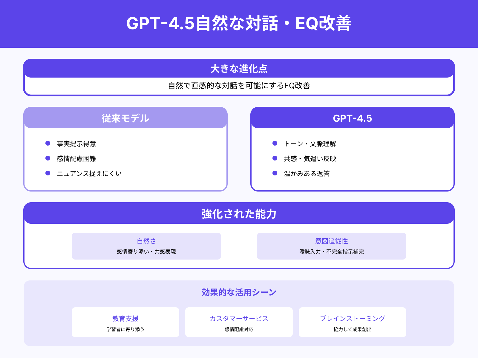 自然で直感的な対話の実現