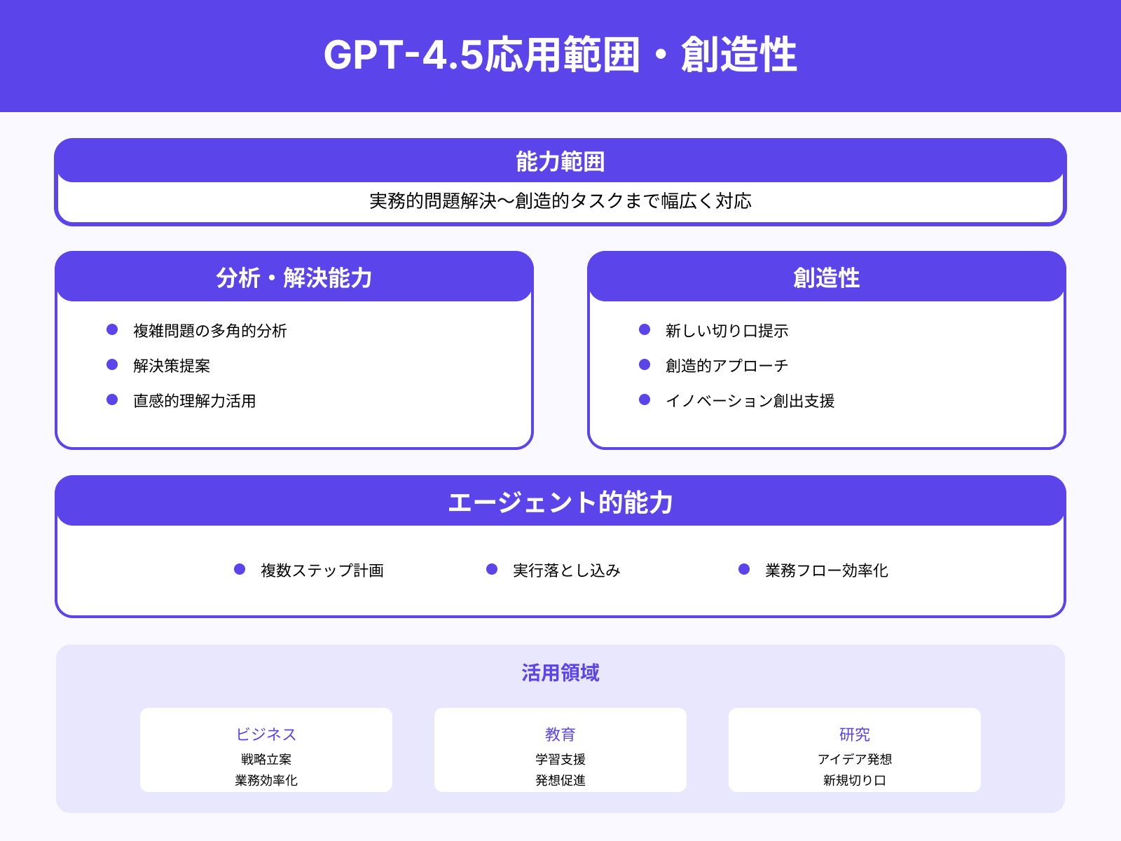 問題解決と創造的タスクへの応用