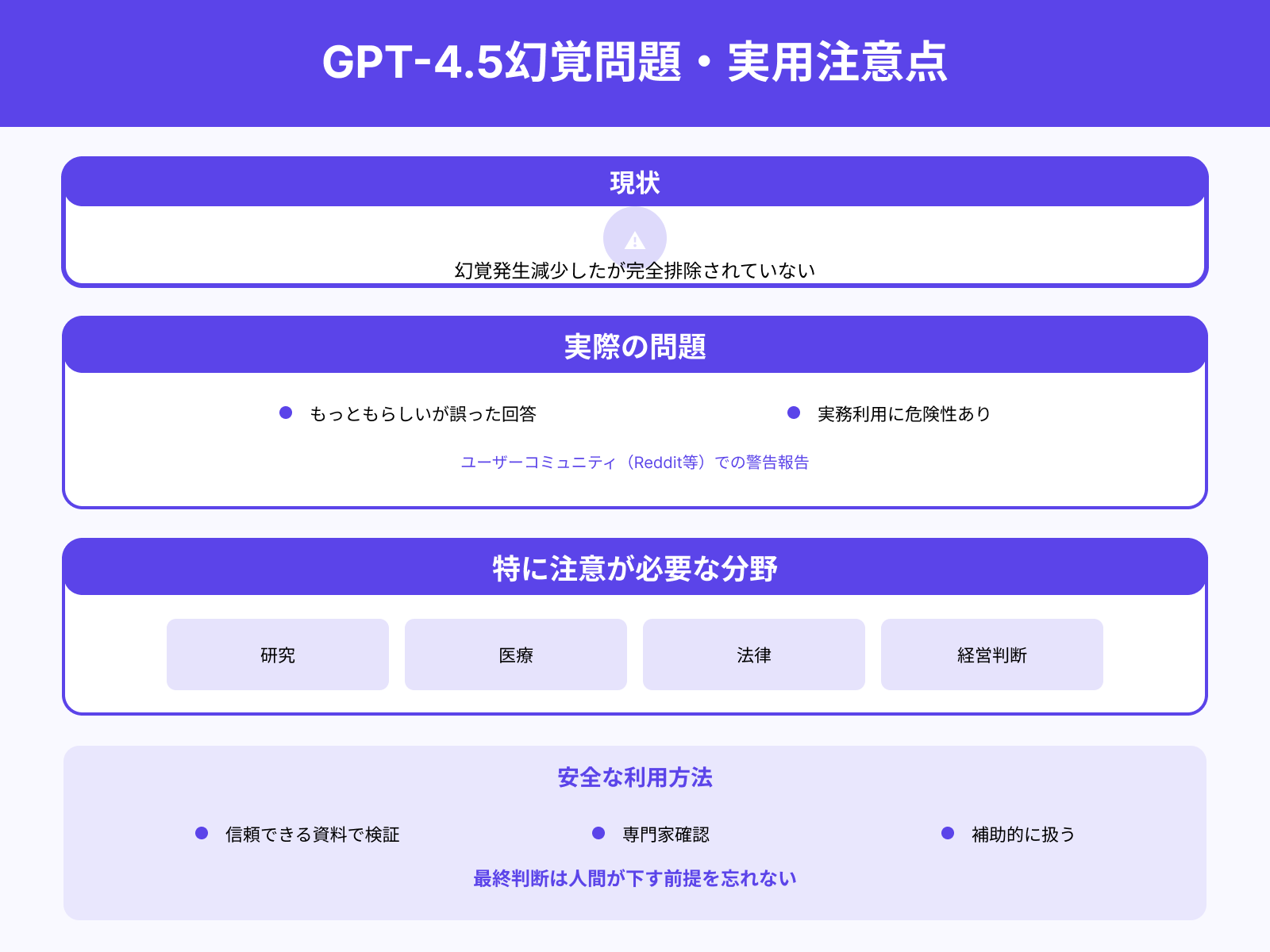 生成内容の正確性を過信しない