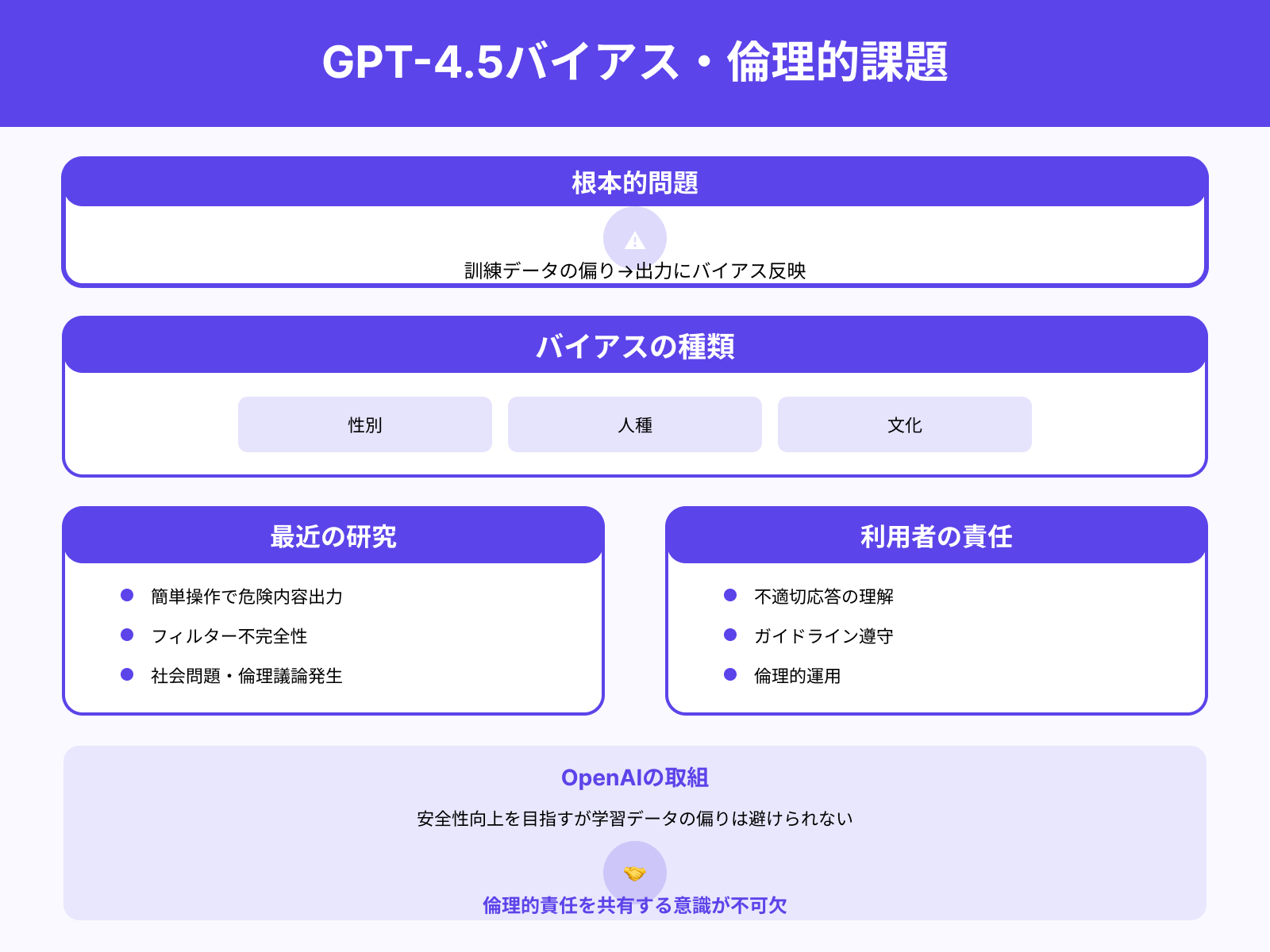 倫理やバイアスへの配慮が必要