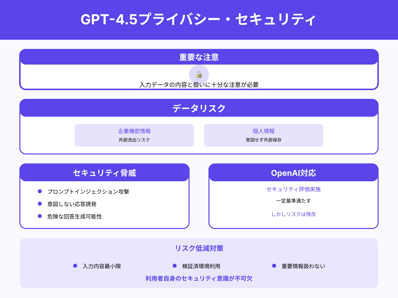 データの取り扱いとセキュリティ意識