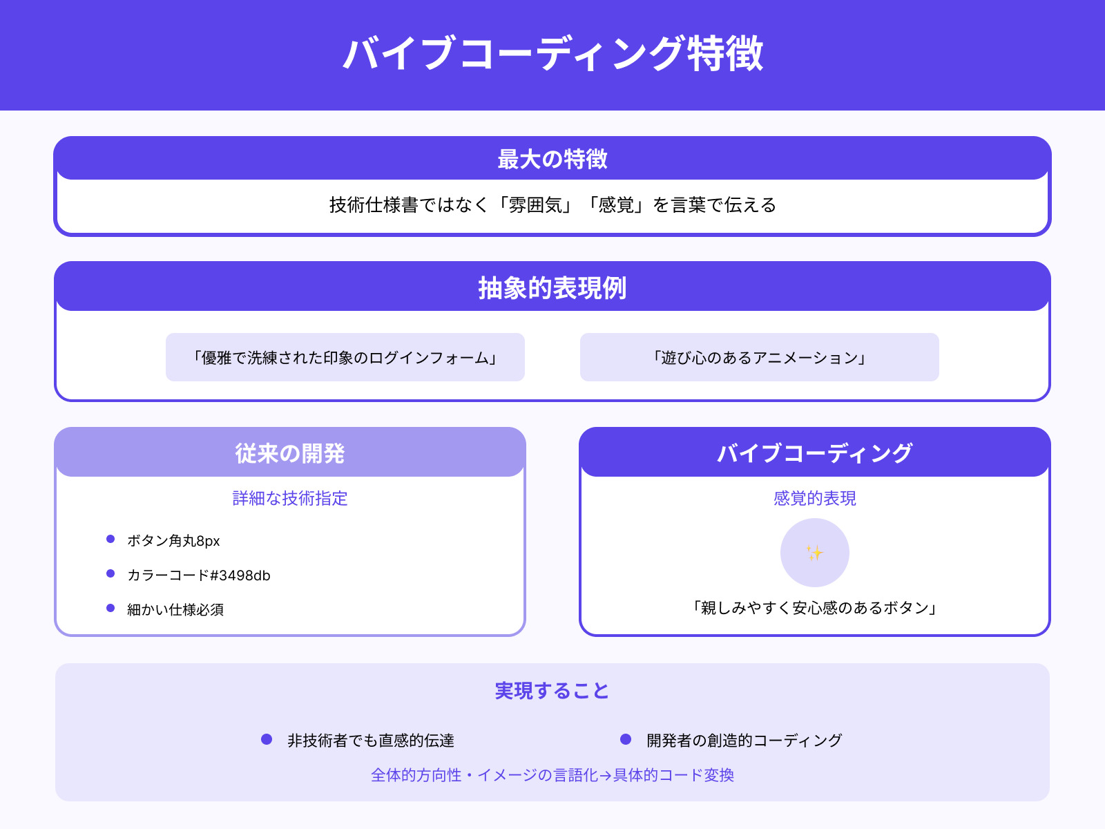 感覚や雰囲気をプロンプトで伝えるコーディング手法