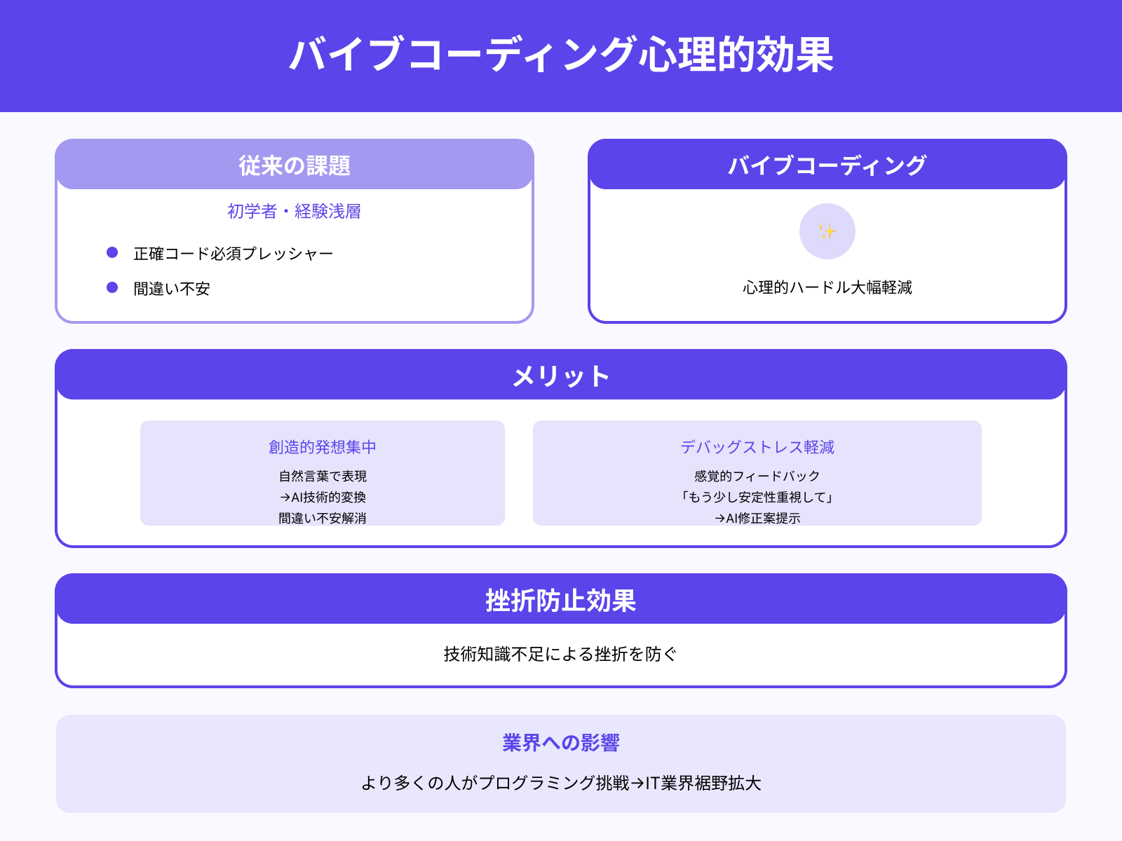 コーディングの心理的ハードルが下がる