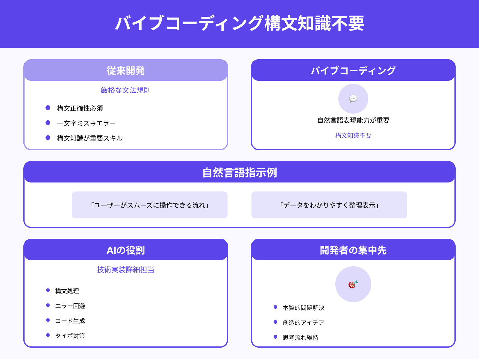厳密な構文より文脈の自然さを重視