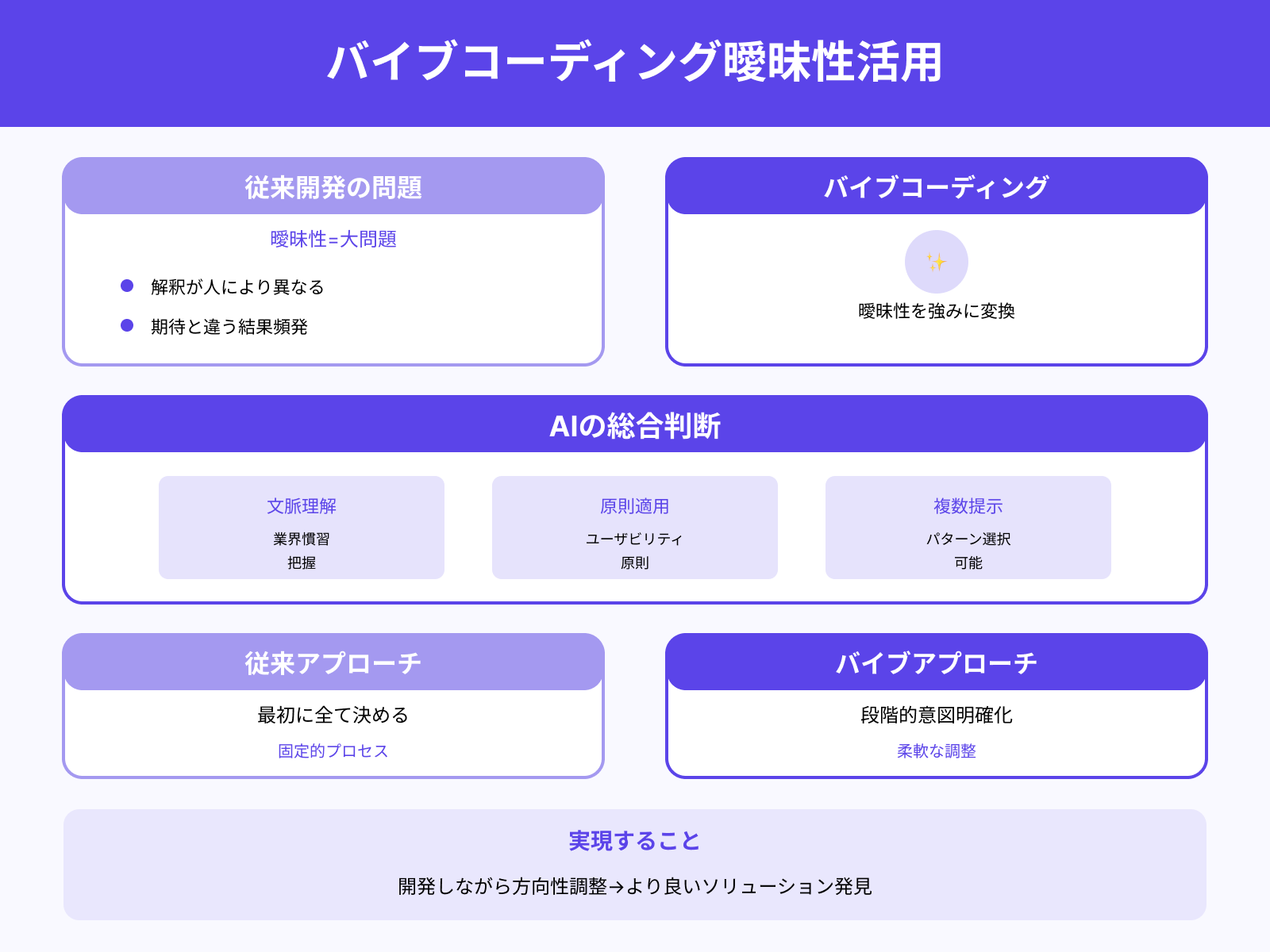 曖昧な意図もAIが補完してくれる