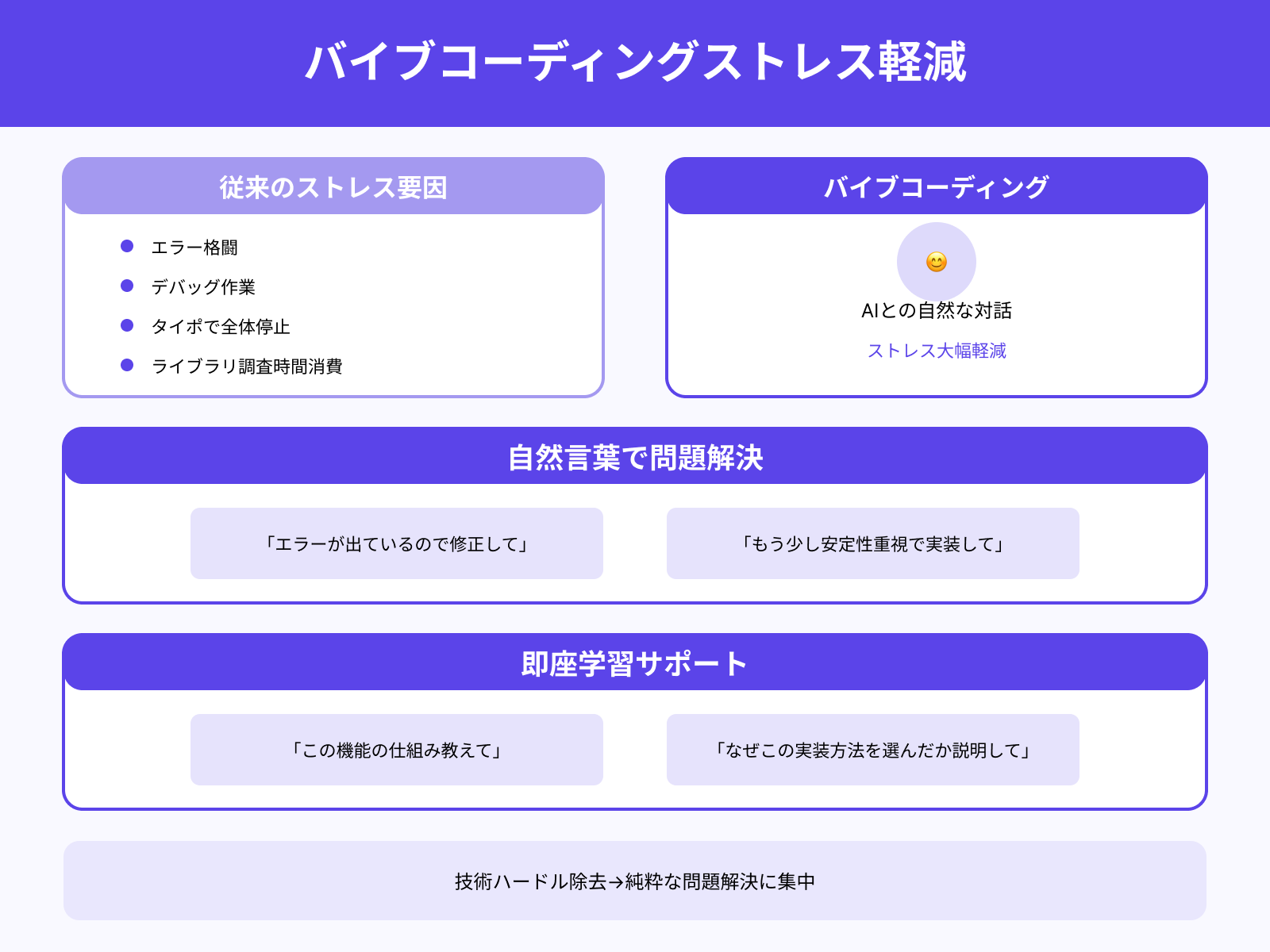 対話型で開発が進むためストレスが少ない