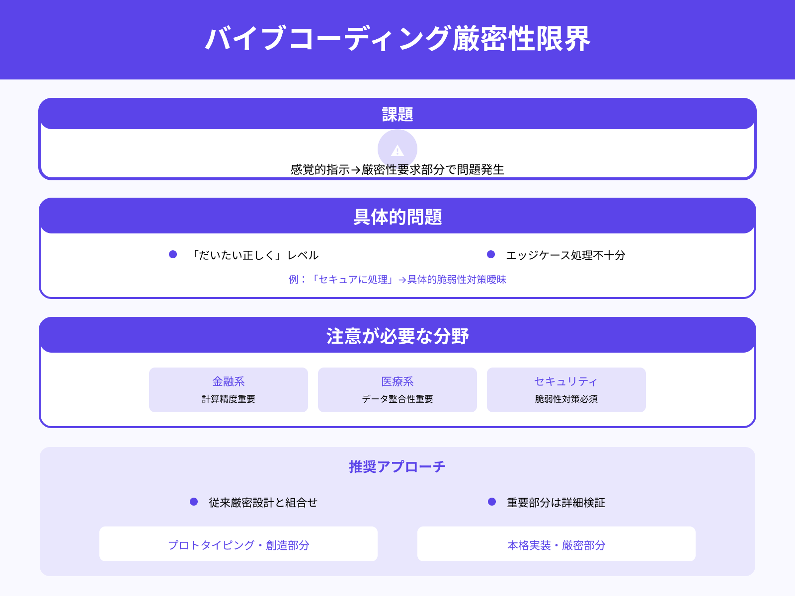 ロジックの厳密性に欠ける場合がある