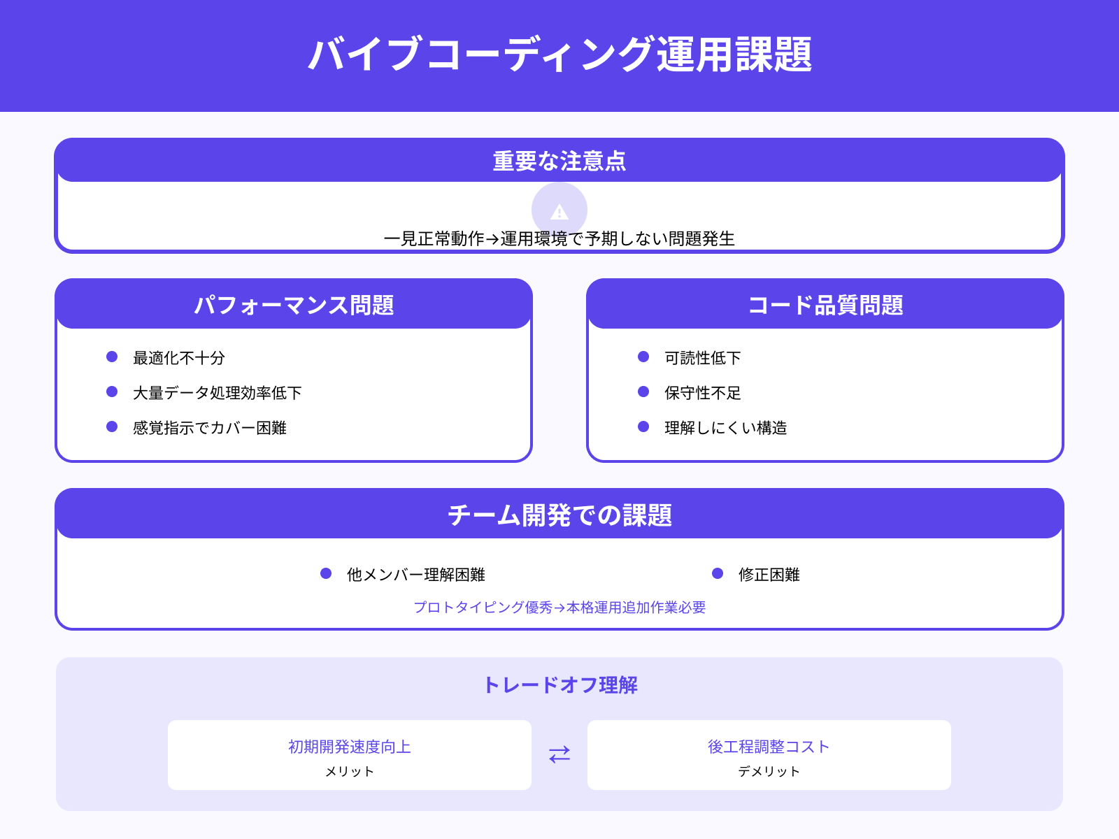 実装後の調整・検証に手間がかかることも