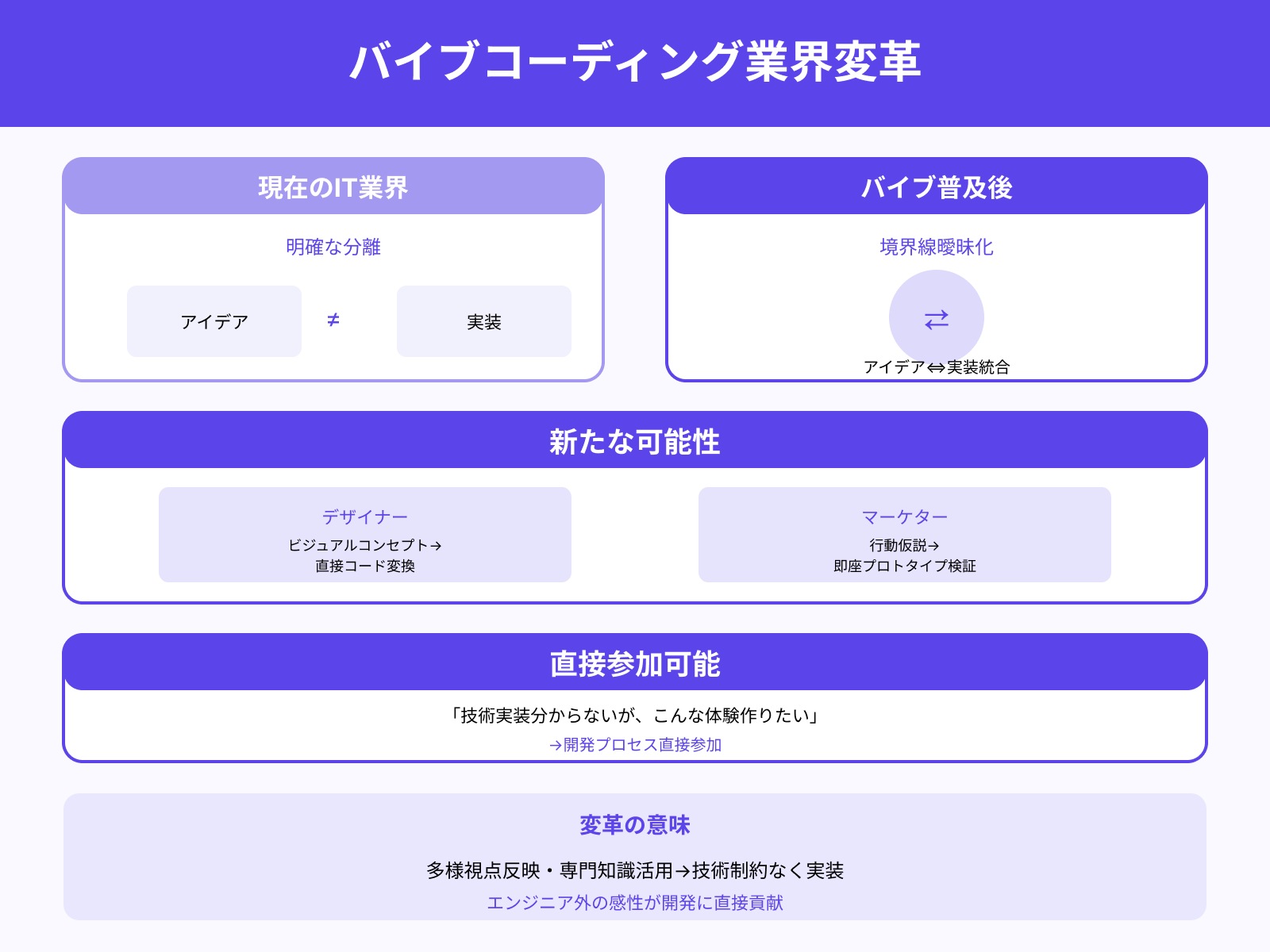 ノンエンジニアと開発者の垣根がなくなる