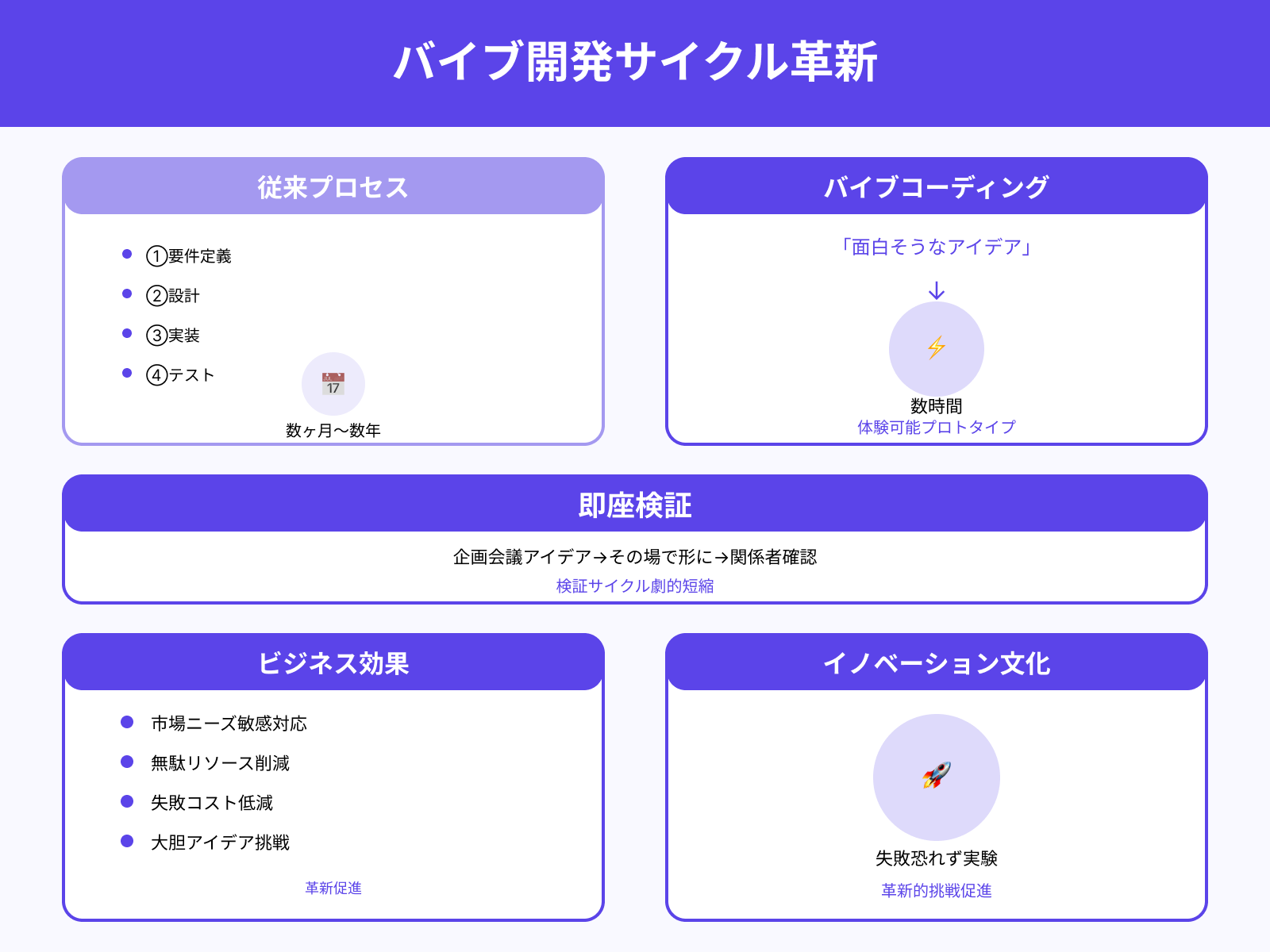 企画と実装の距離が短くなる