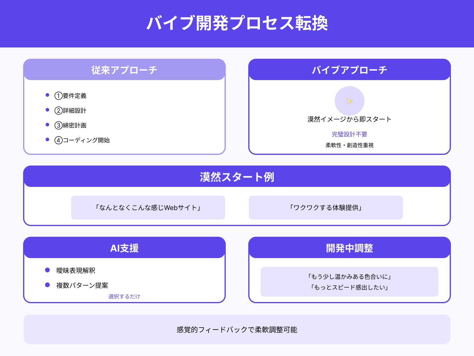 明確な仕様より「なんとなくこうしたい」を重視