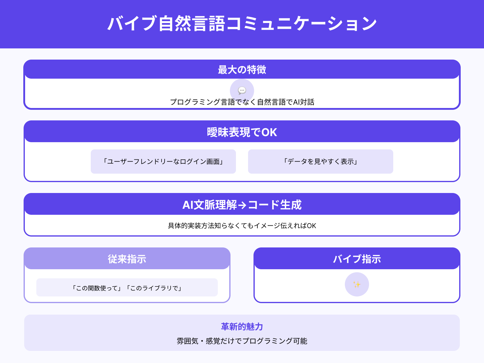 感覚や雰囲気をAIに伝えてコードを生成する