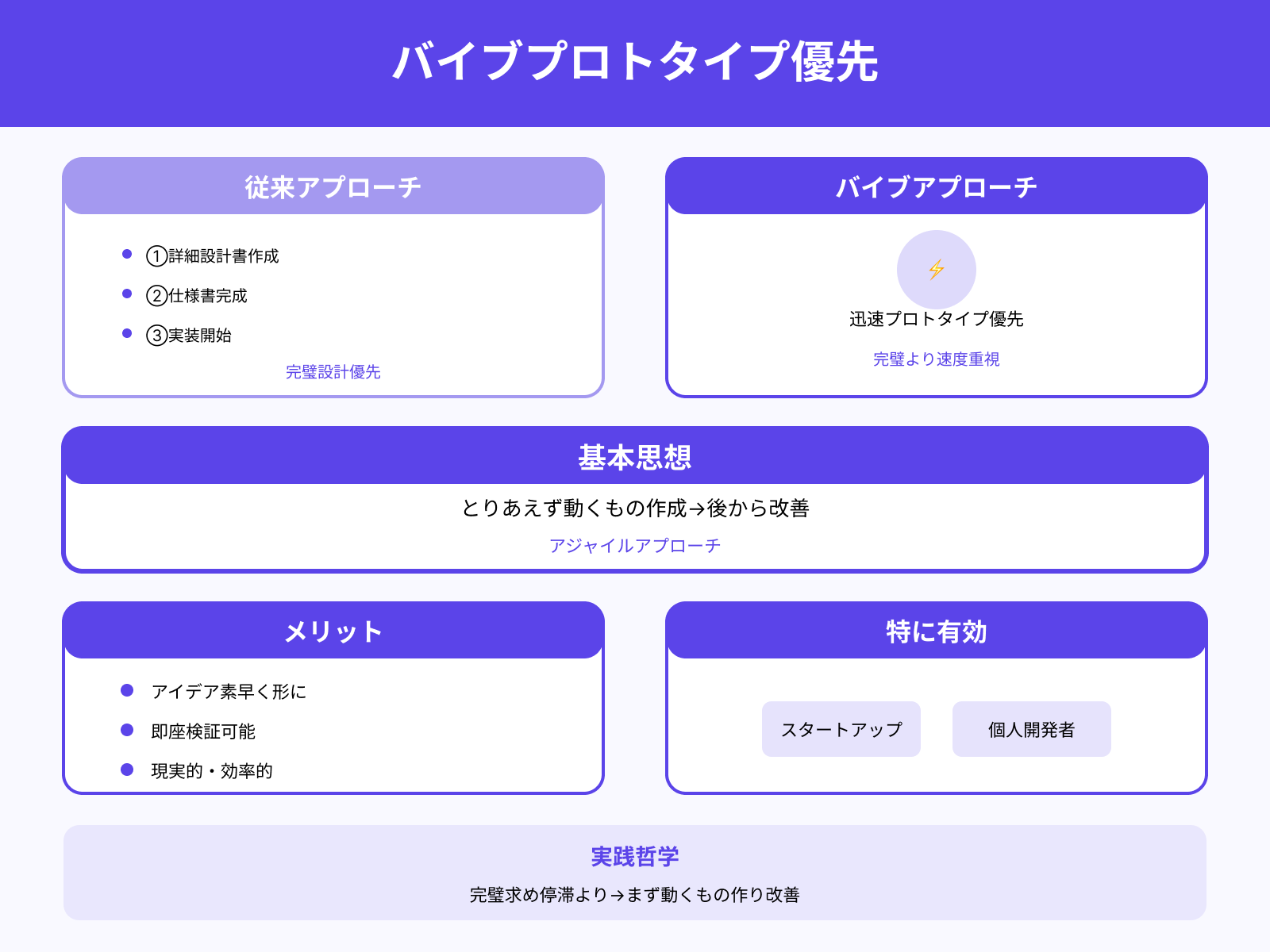 明確な設計より直感的なアウトプットを重視