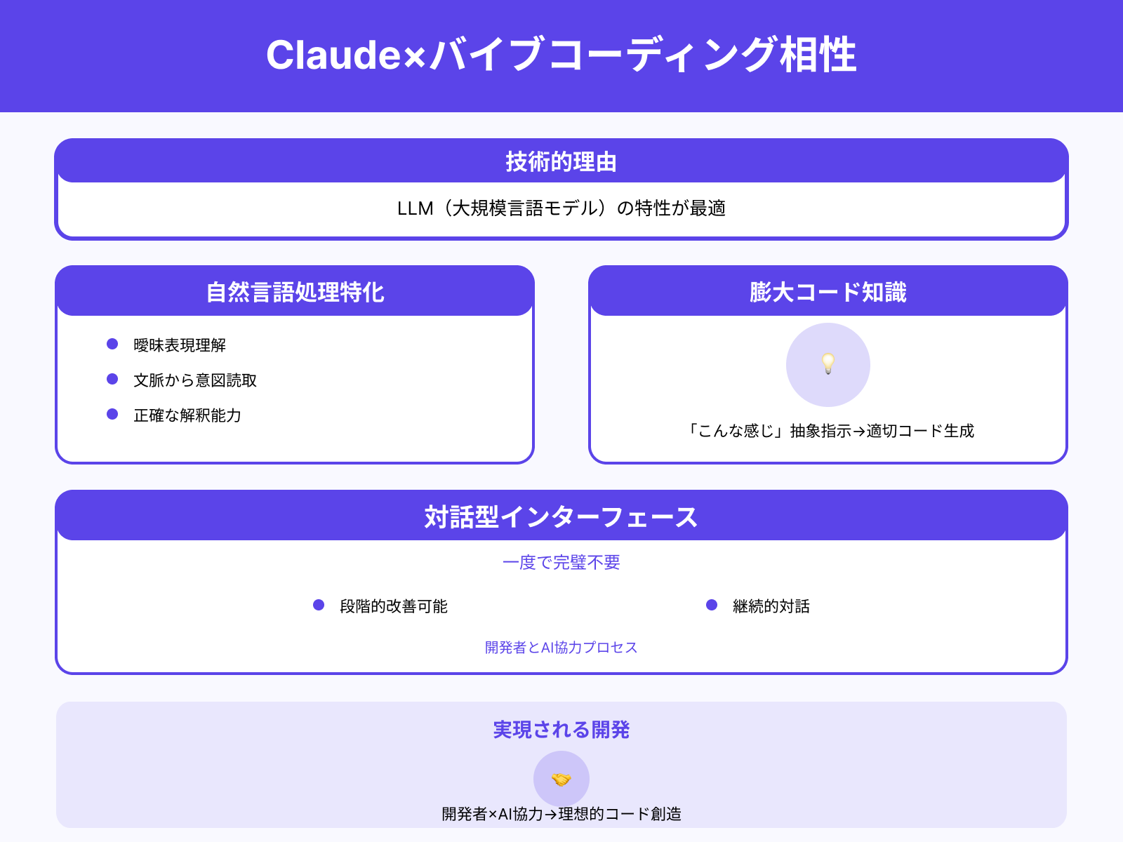 Claudeなどの生成AIと相性が良い理由