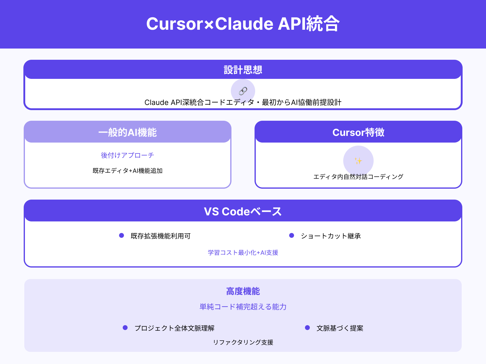 Claude APIと統合されたAIコーディングエディタ
