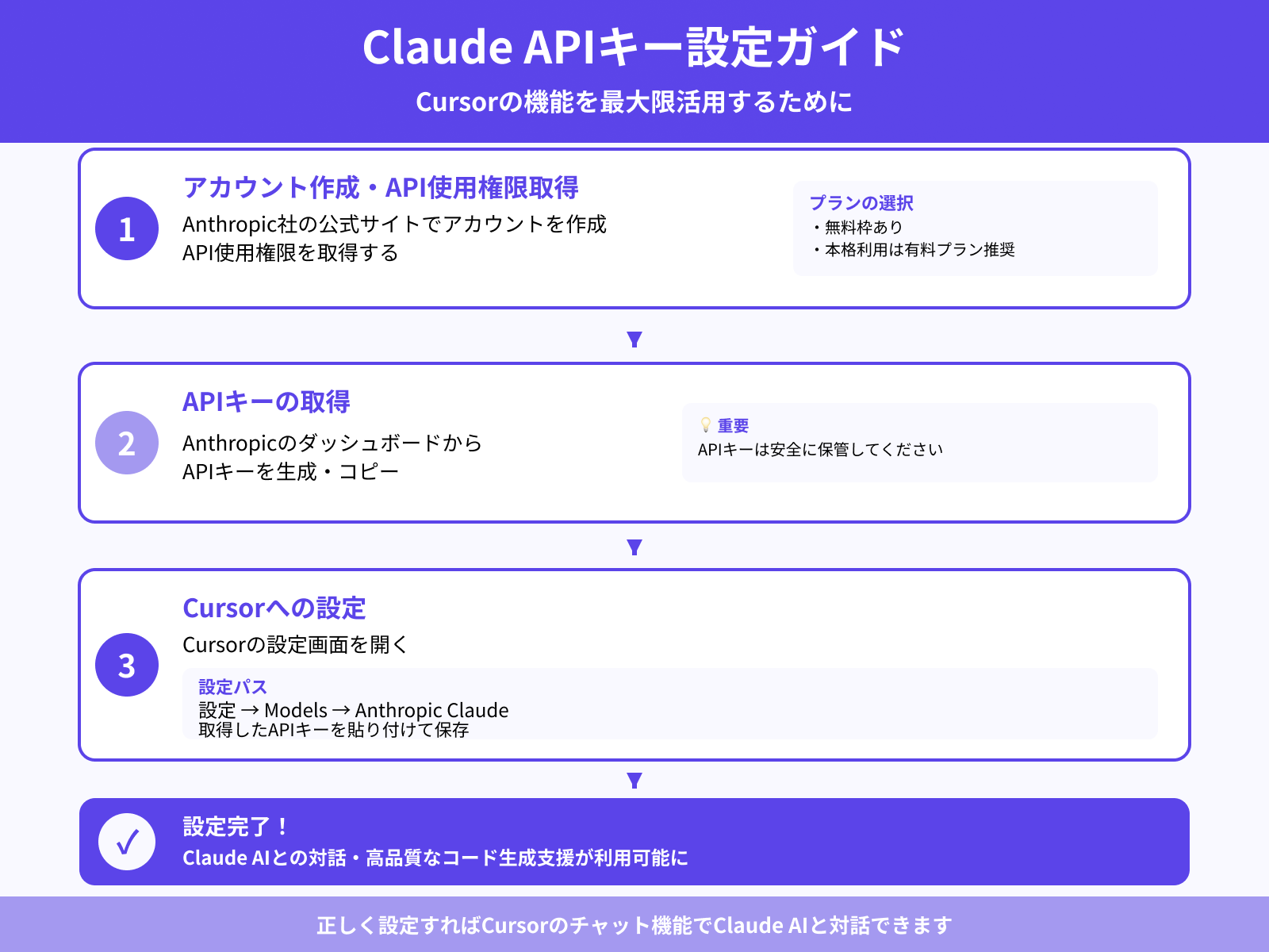 Claude APIキーを取得・設定する