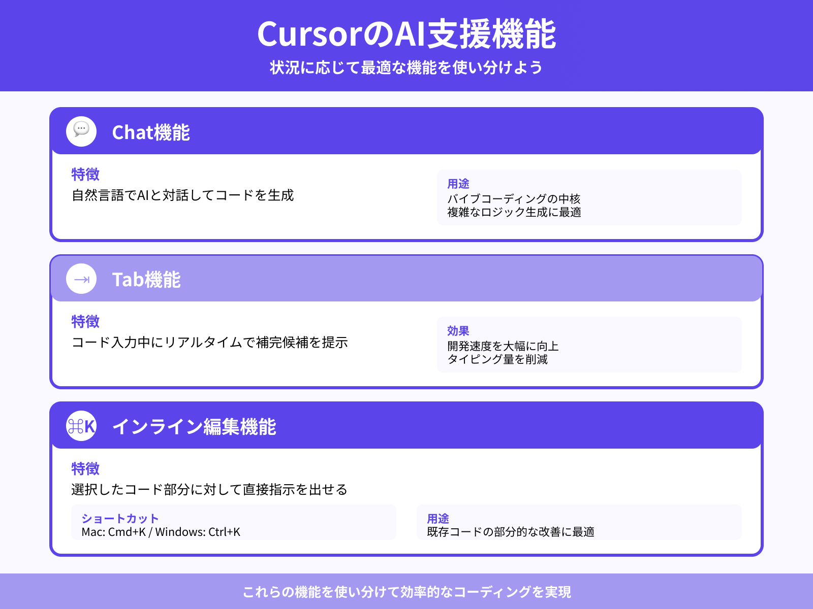 Cursorの基本機能と操作方法を理解する