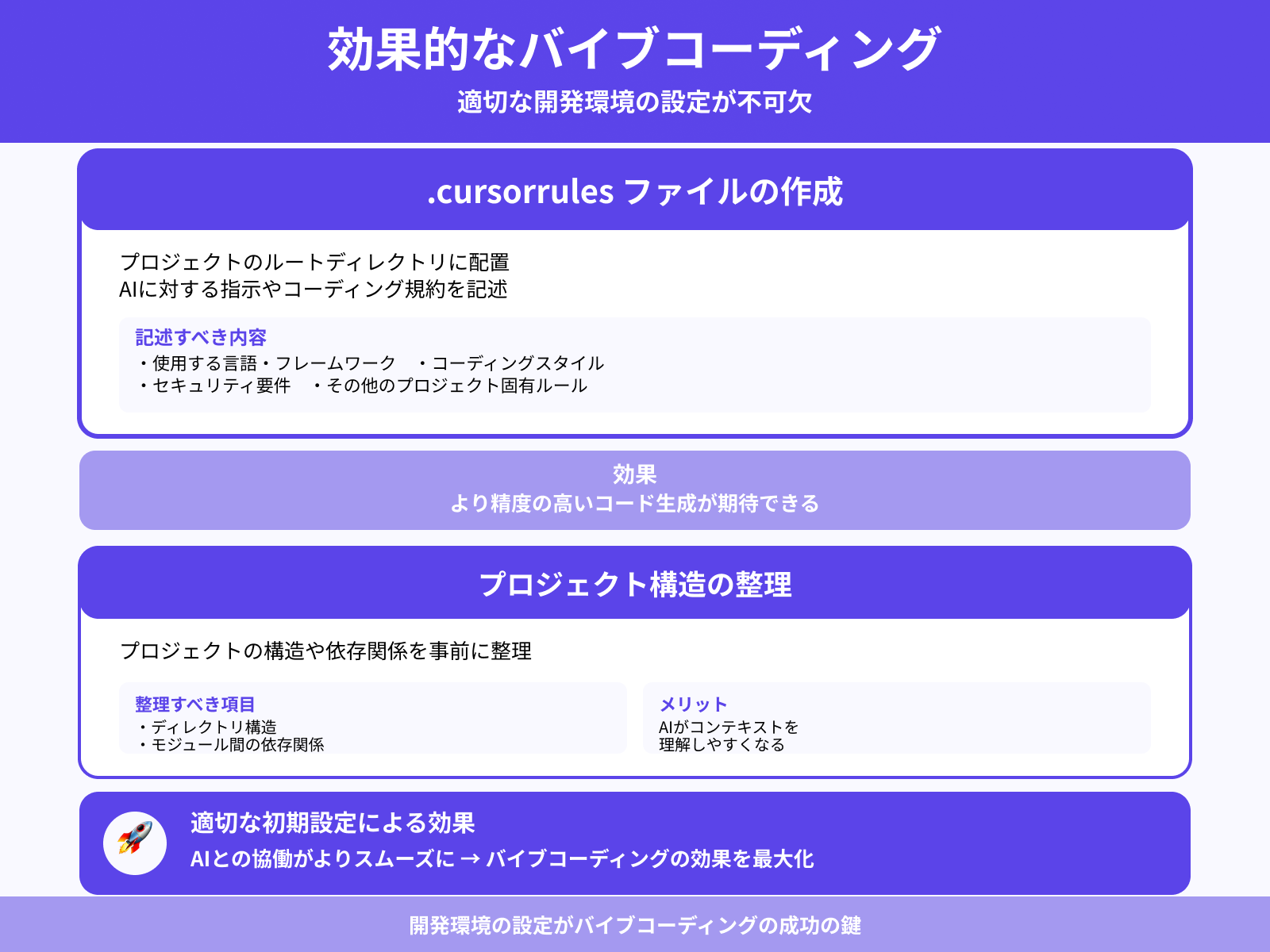 開発環境の初期セットアップ