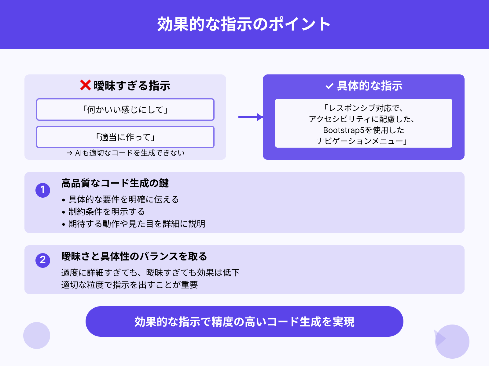 曖昧な指示は出力品質の低下を招く