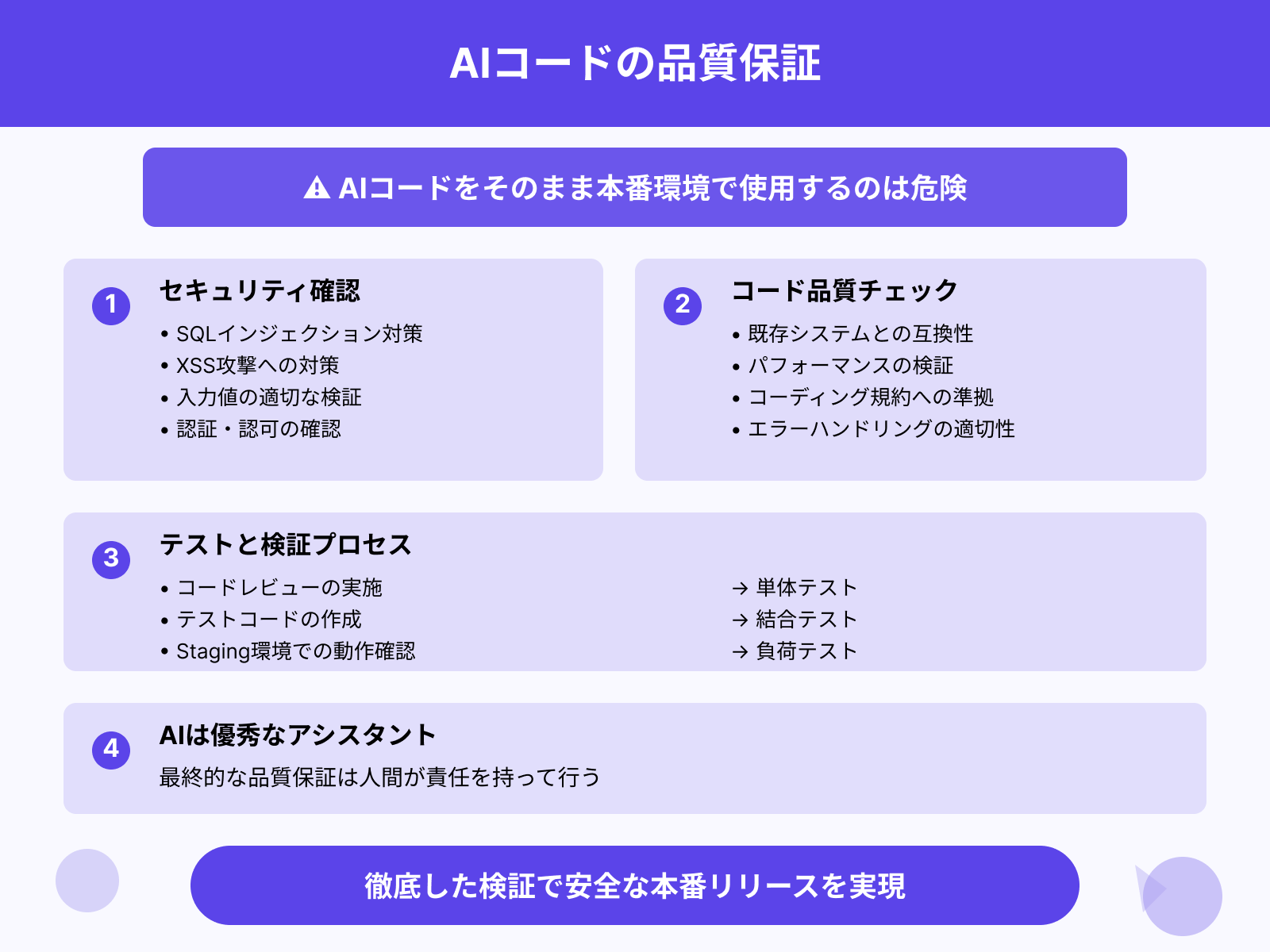 コードの品質・動作確認は必須