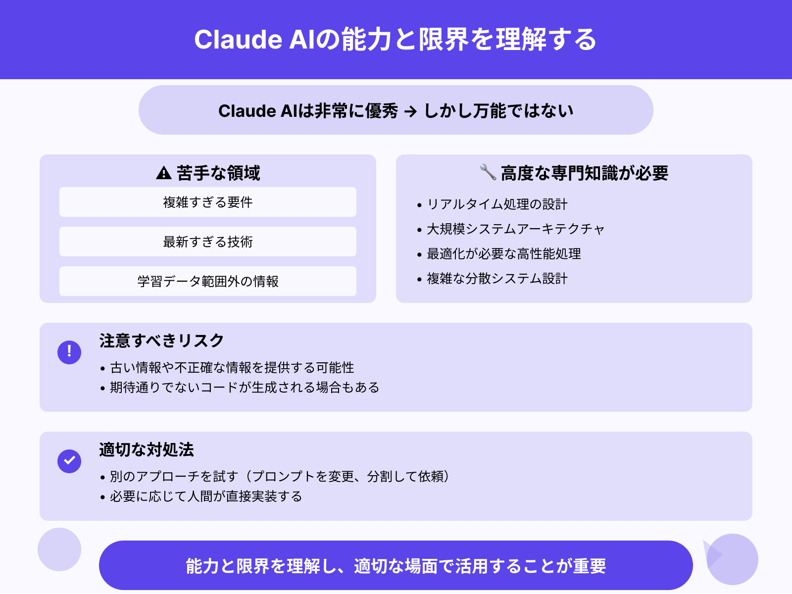 Claudeの出力には限界もある