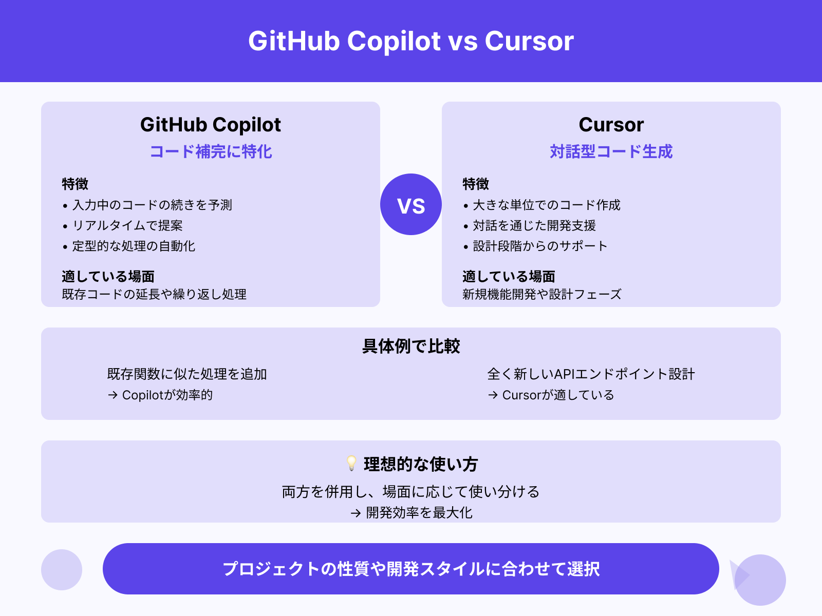 GitHub Copilotとの違いと使い分け