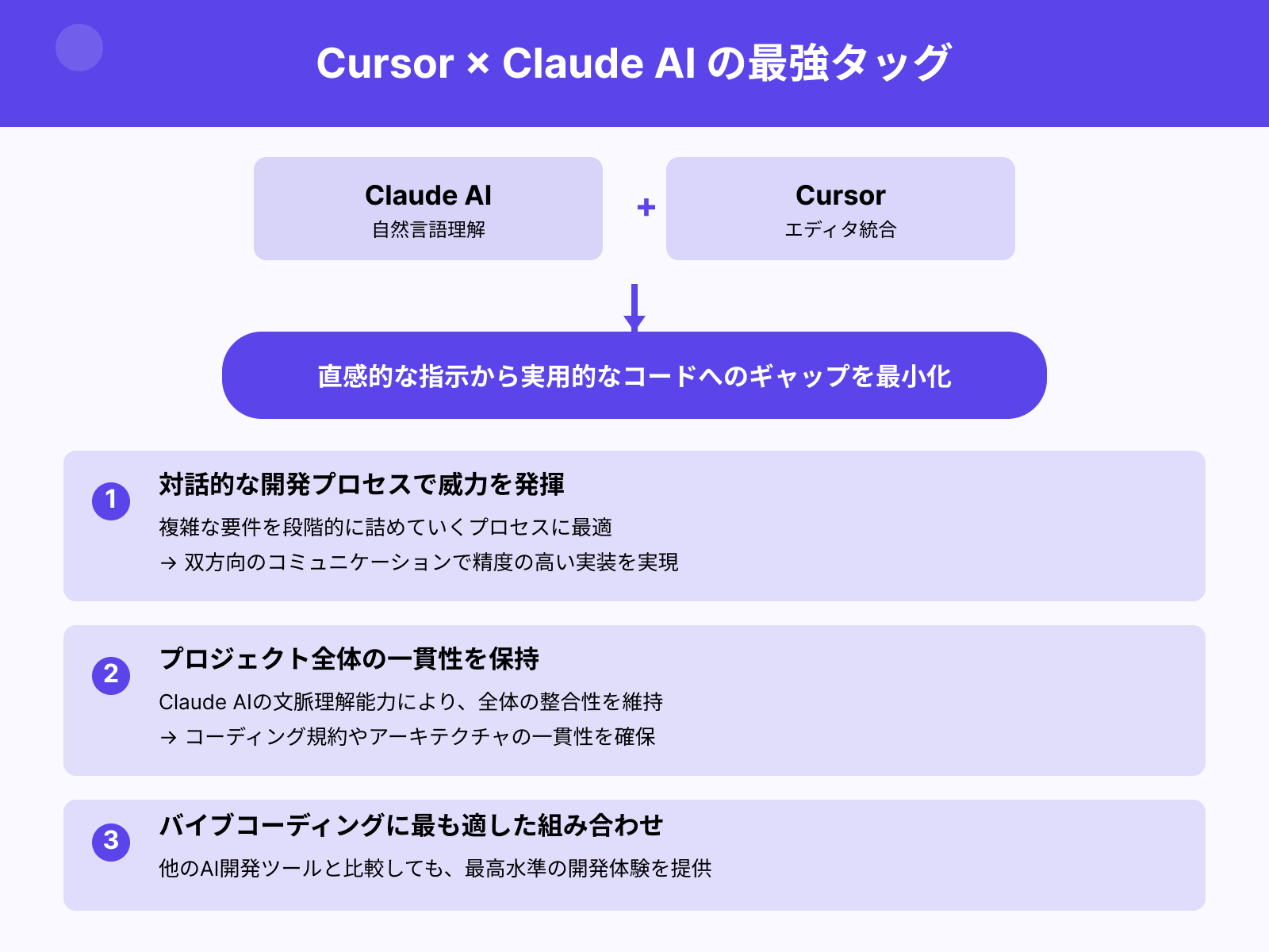 Claudeとの相性を活かしたCursorの優位性