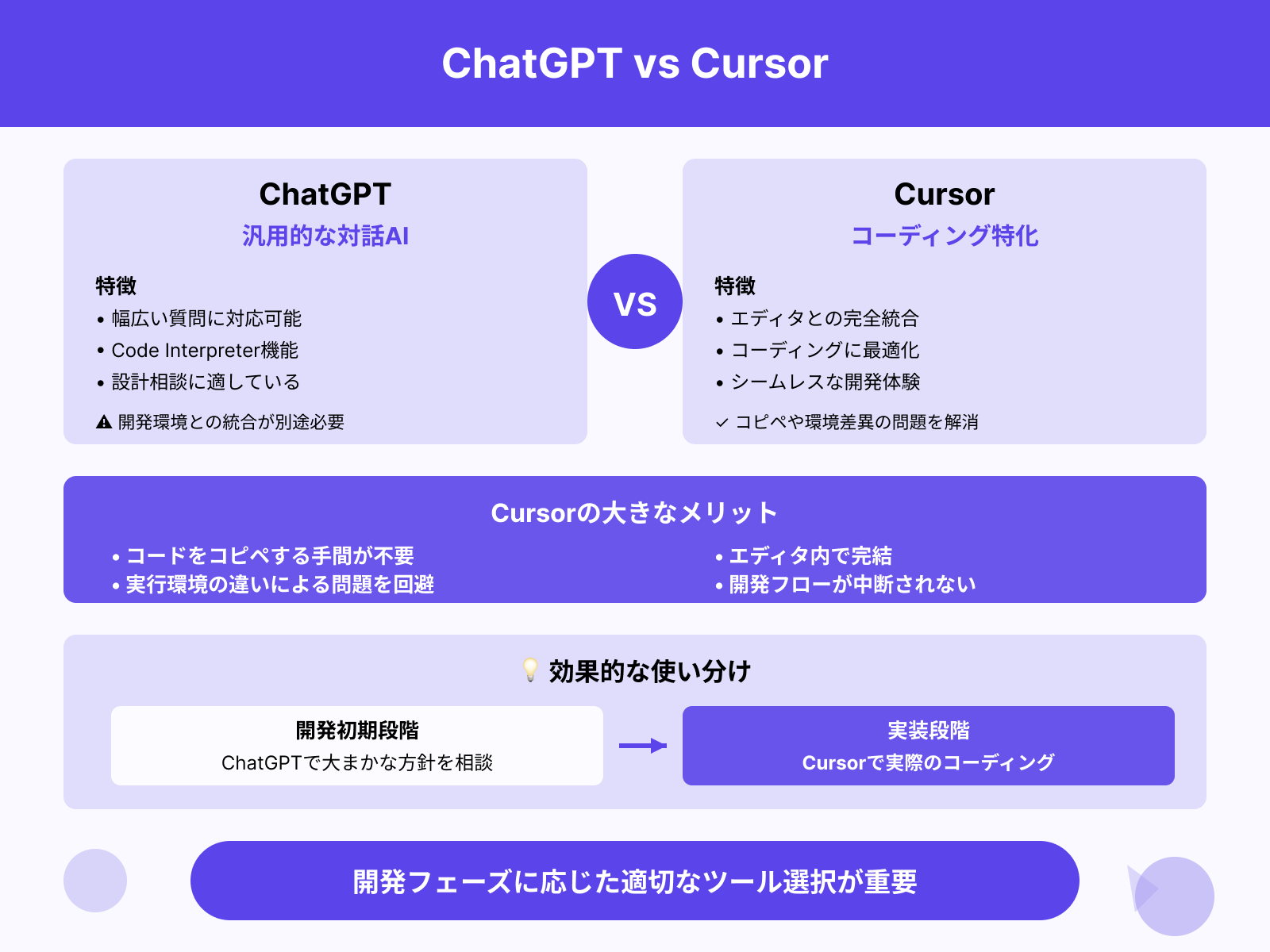 ChatGPTやCode Interpreterとの連携性