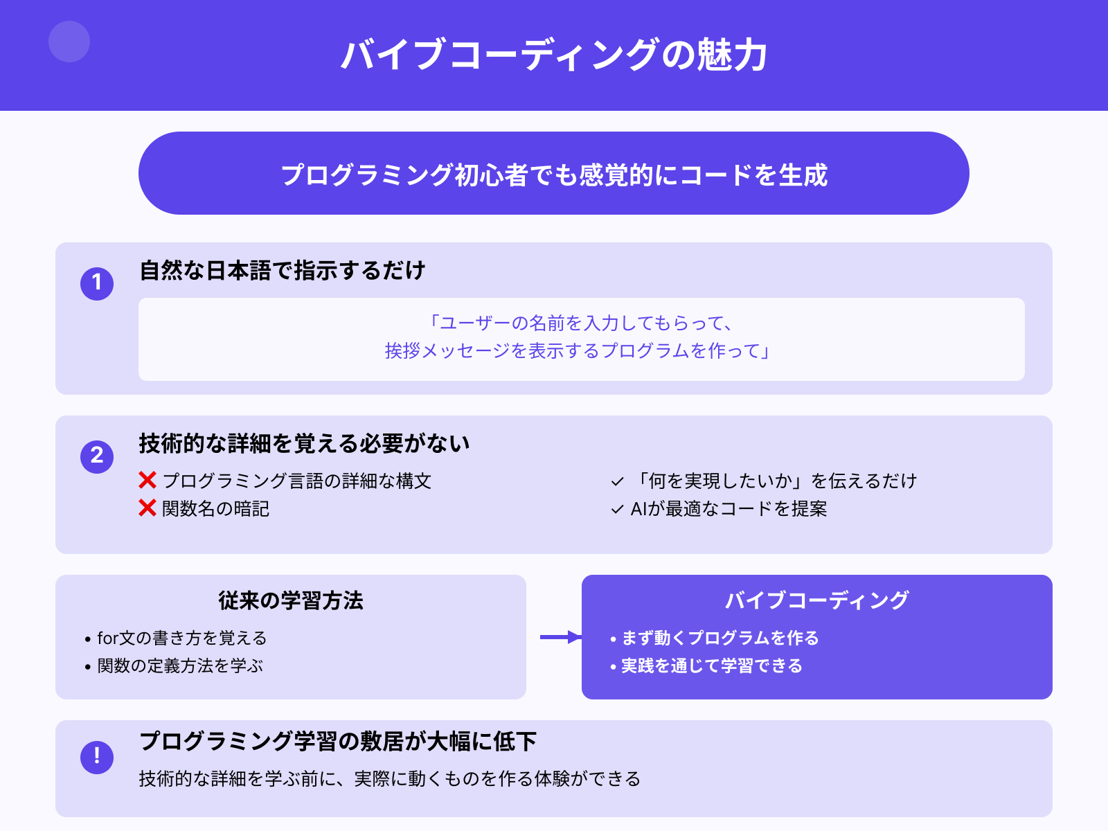 感覚的な指示でAIにコードを生成させる手法