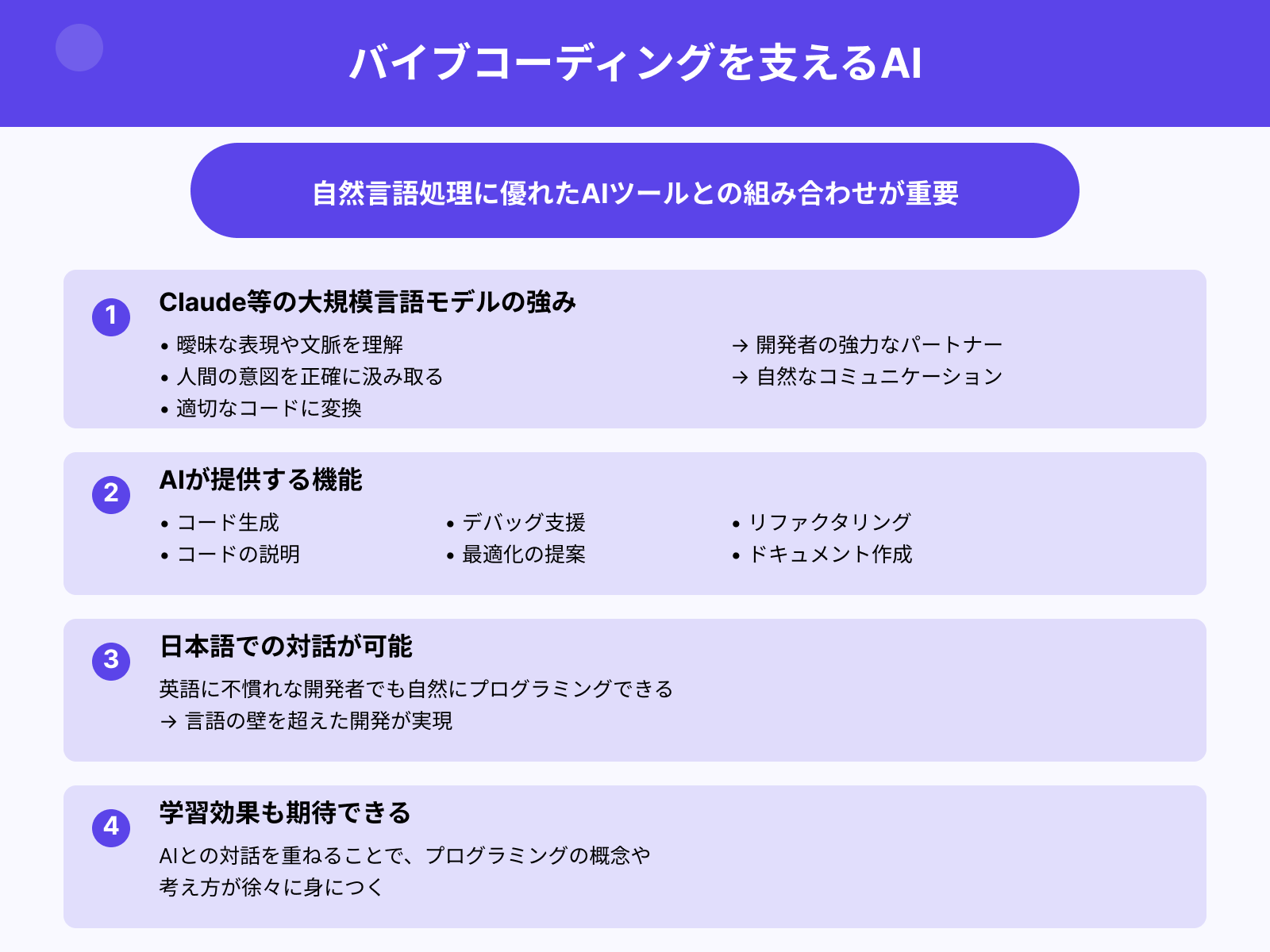Claudeなど自然言語処理に強いAIとの相性