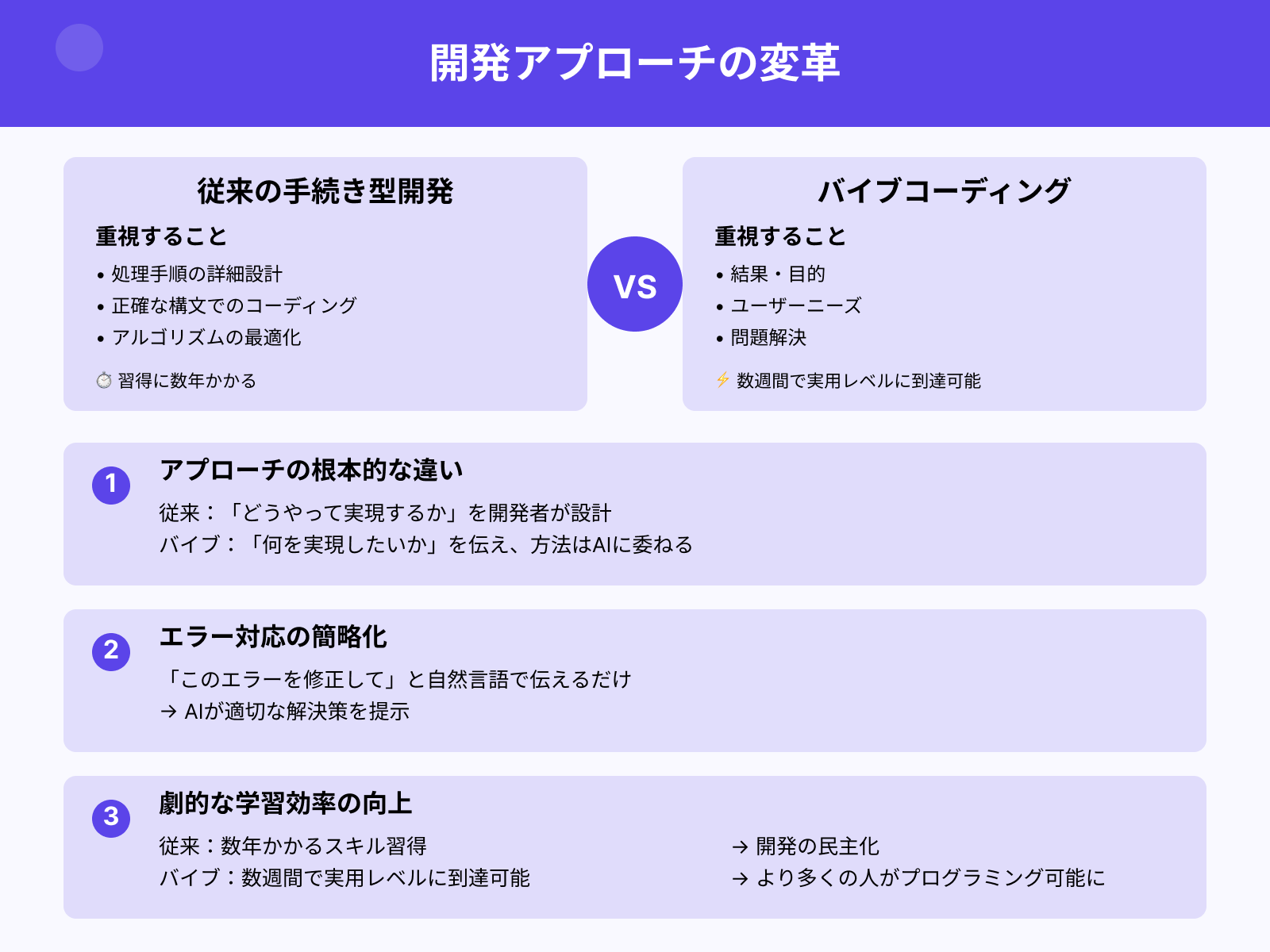 従来の手続き型開発との違い