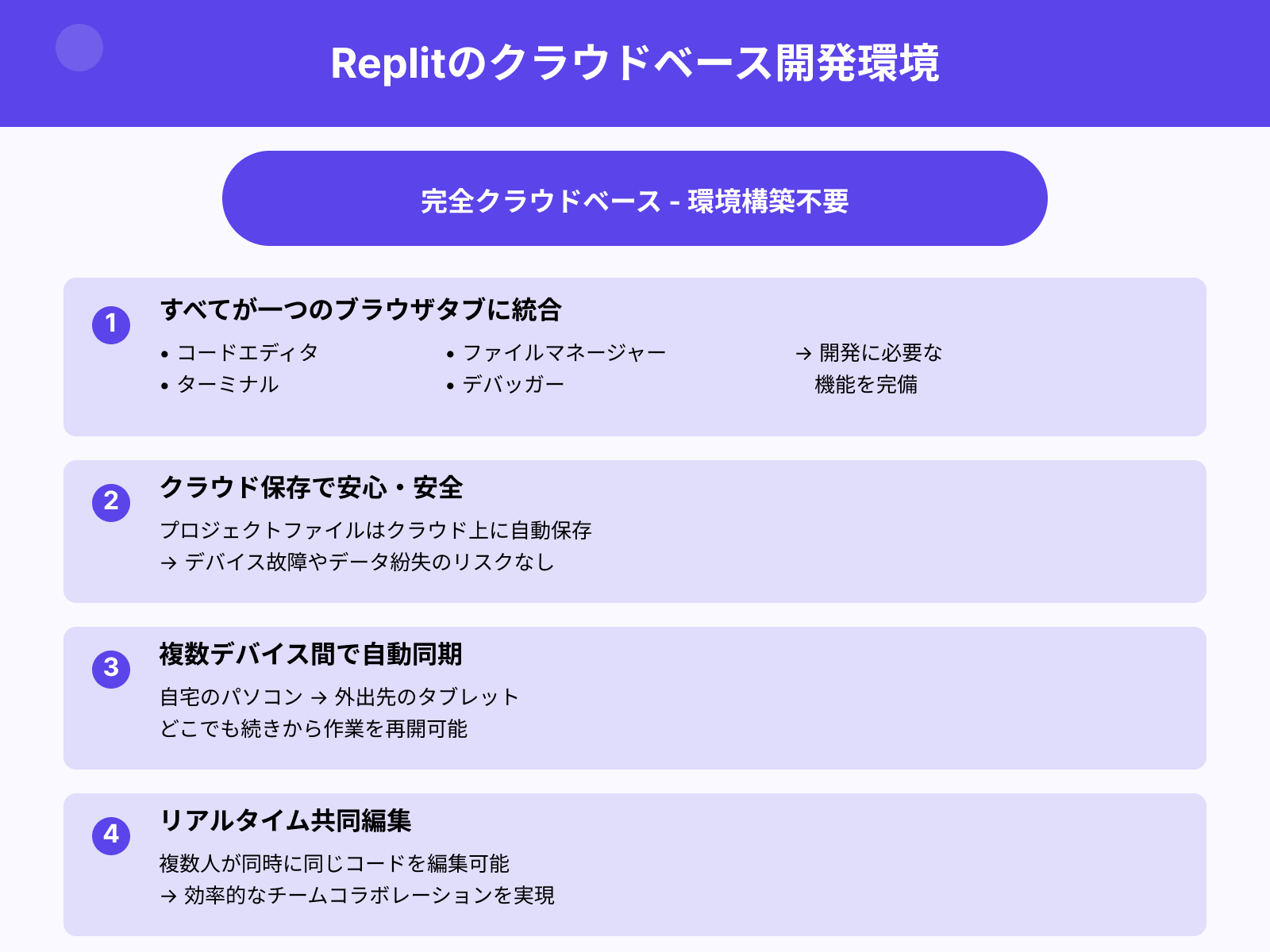 クラウド上で完結する統合型エディタ