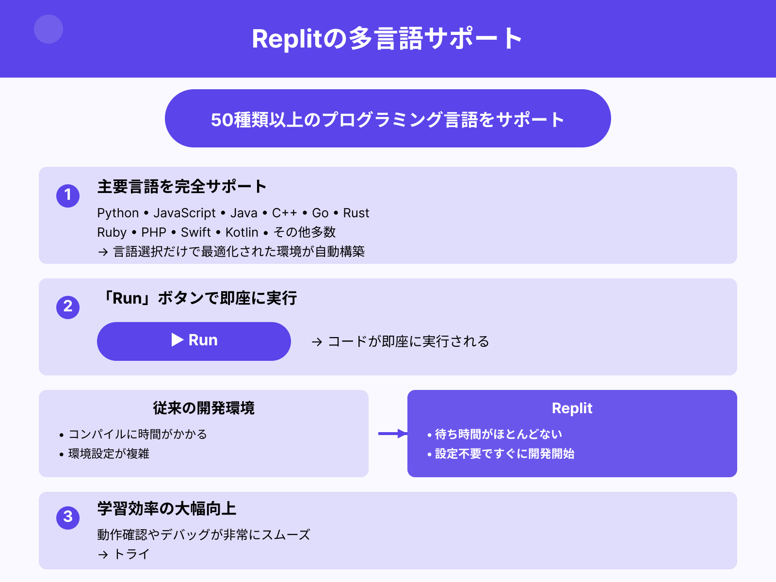 多くの言語に対応し、即時実行が可能