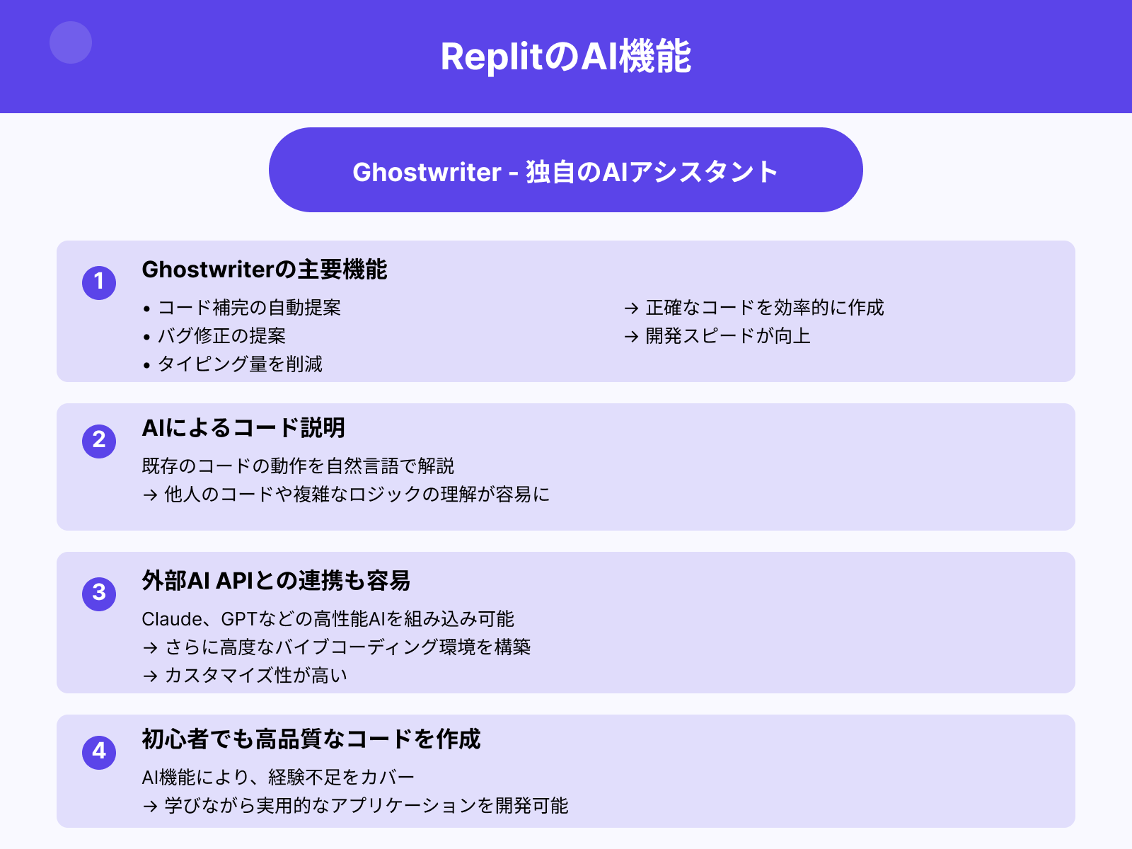 Replit AI(Ghostwriter)などAI支援機能も充実