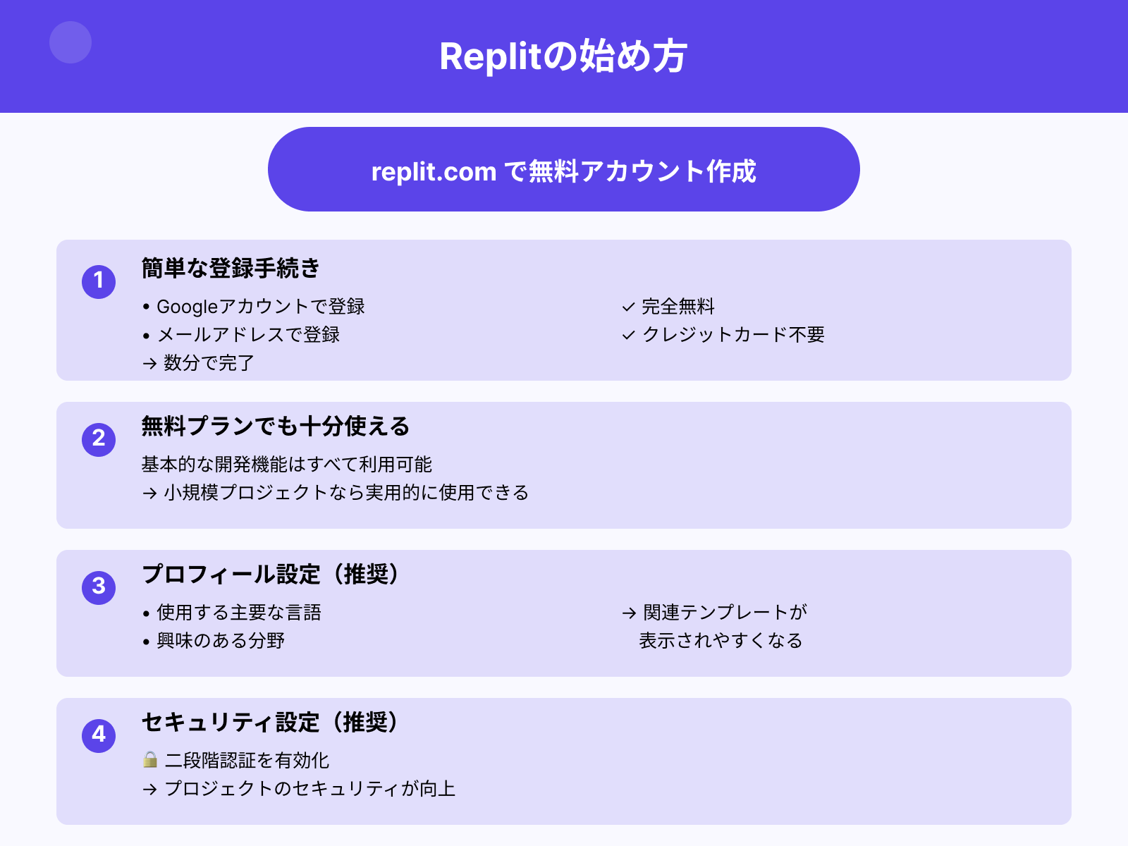 Replitのアカウントを作成する