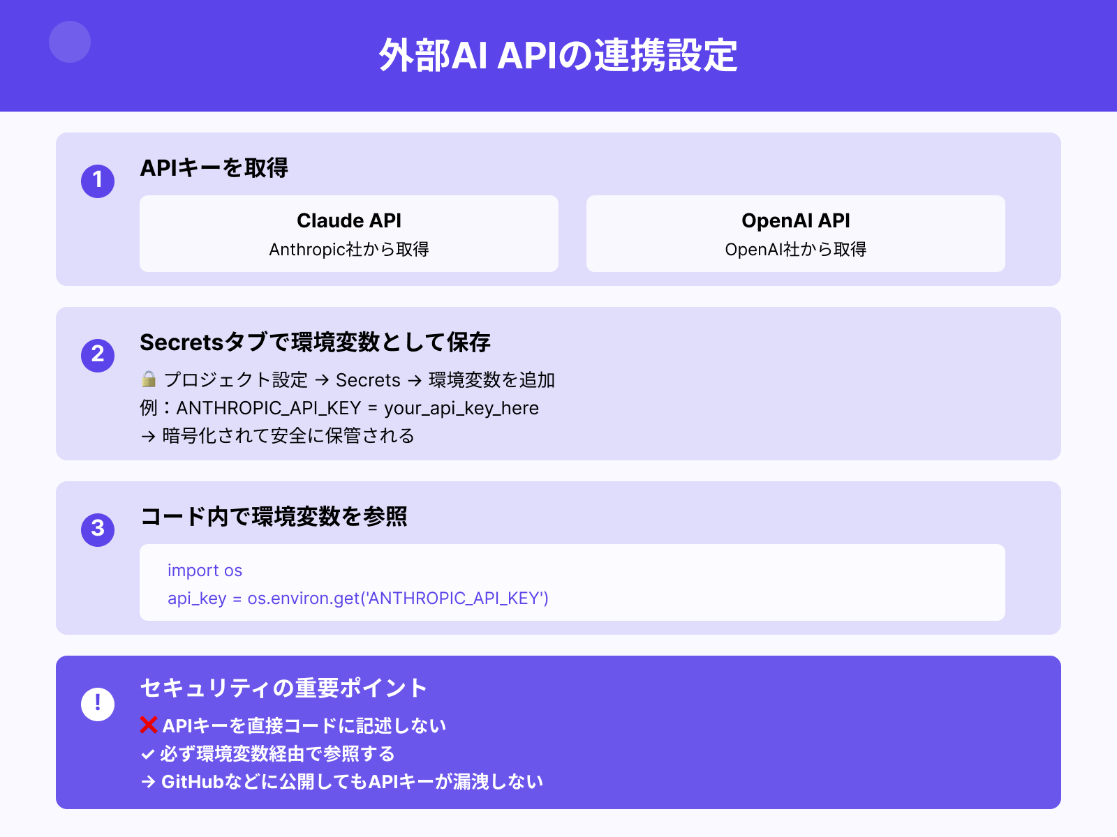 Claudeや他のAPIを使う場合の設定方法