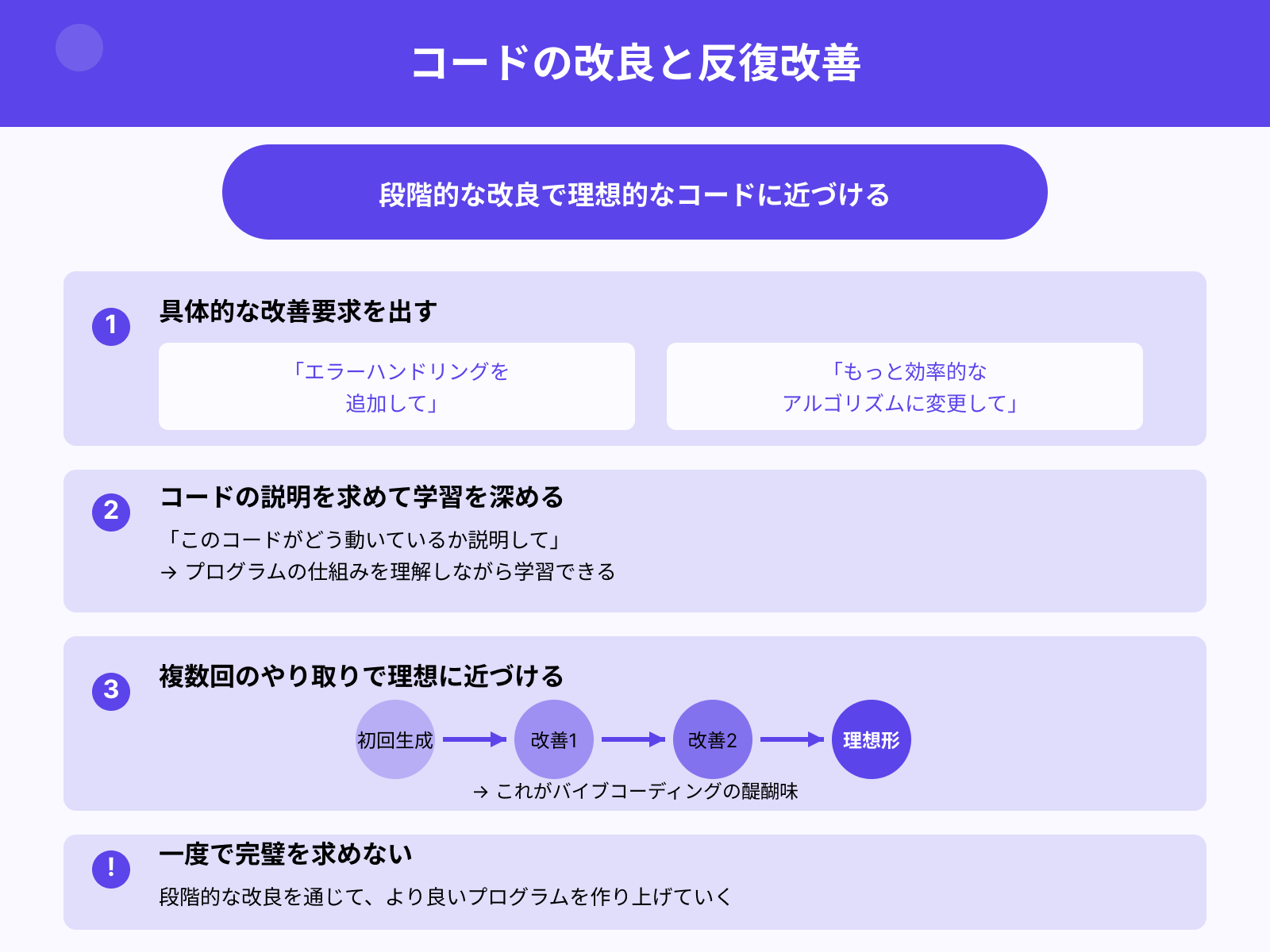 ステップ3:再プロンプトで出力を洗練させる