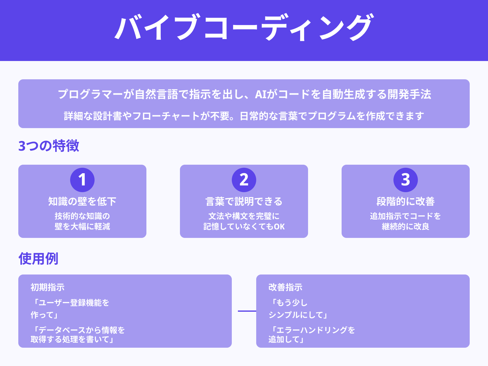 自然言語を使ってコードを生成する手法