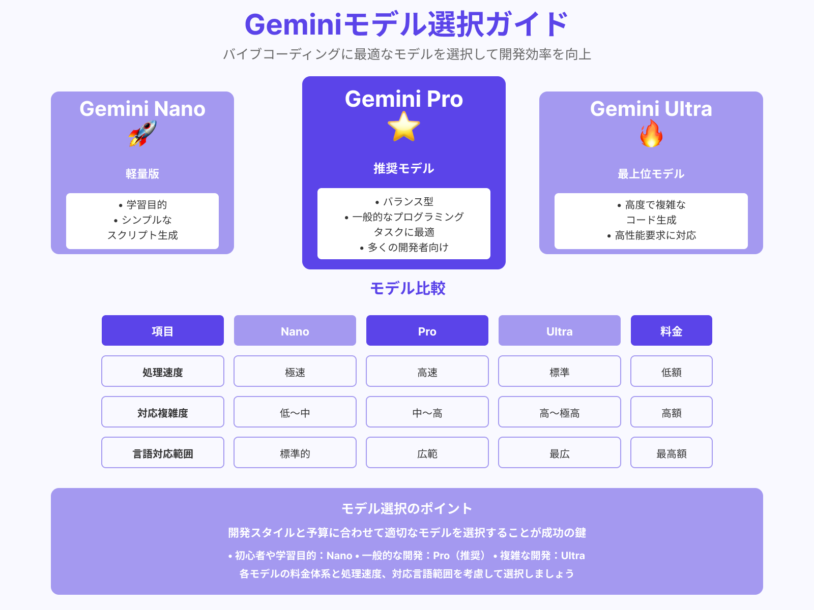 プログラミング対応モデルの選択